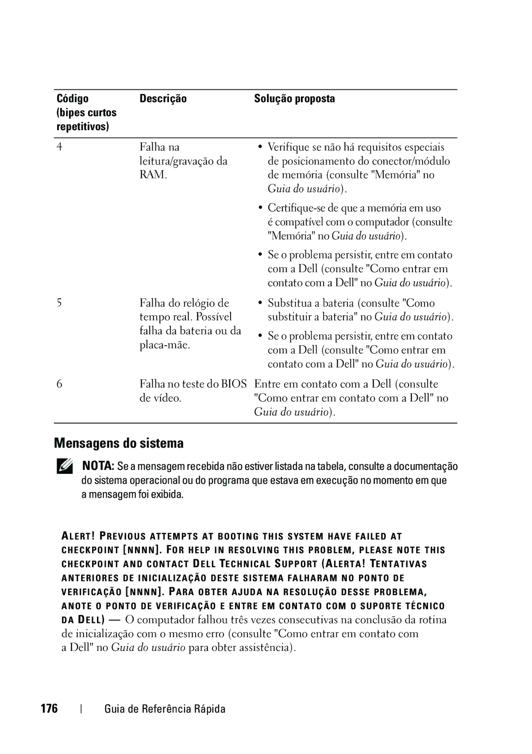 Dell KP542 manual Mensagens do sistema, 176, Código Descrição, Bipes curtos Repetitivos 