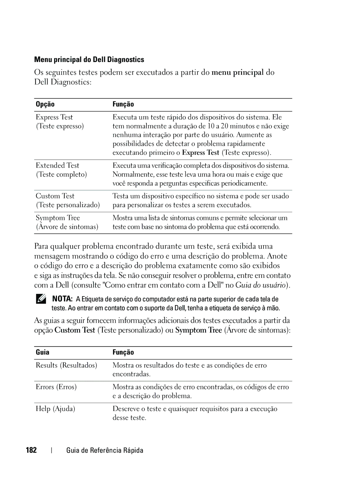 Dell KP542 manual Menu principal do Dell Diagnostics, 182, Opção Função, Guia Função 