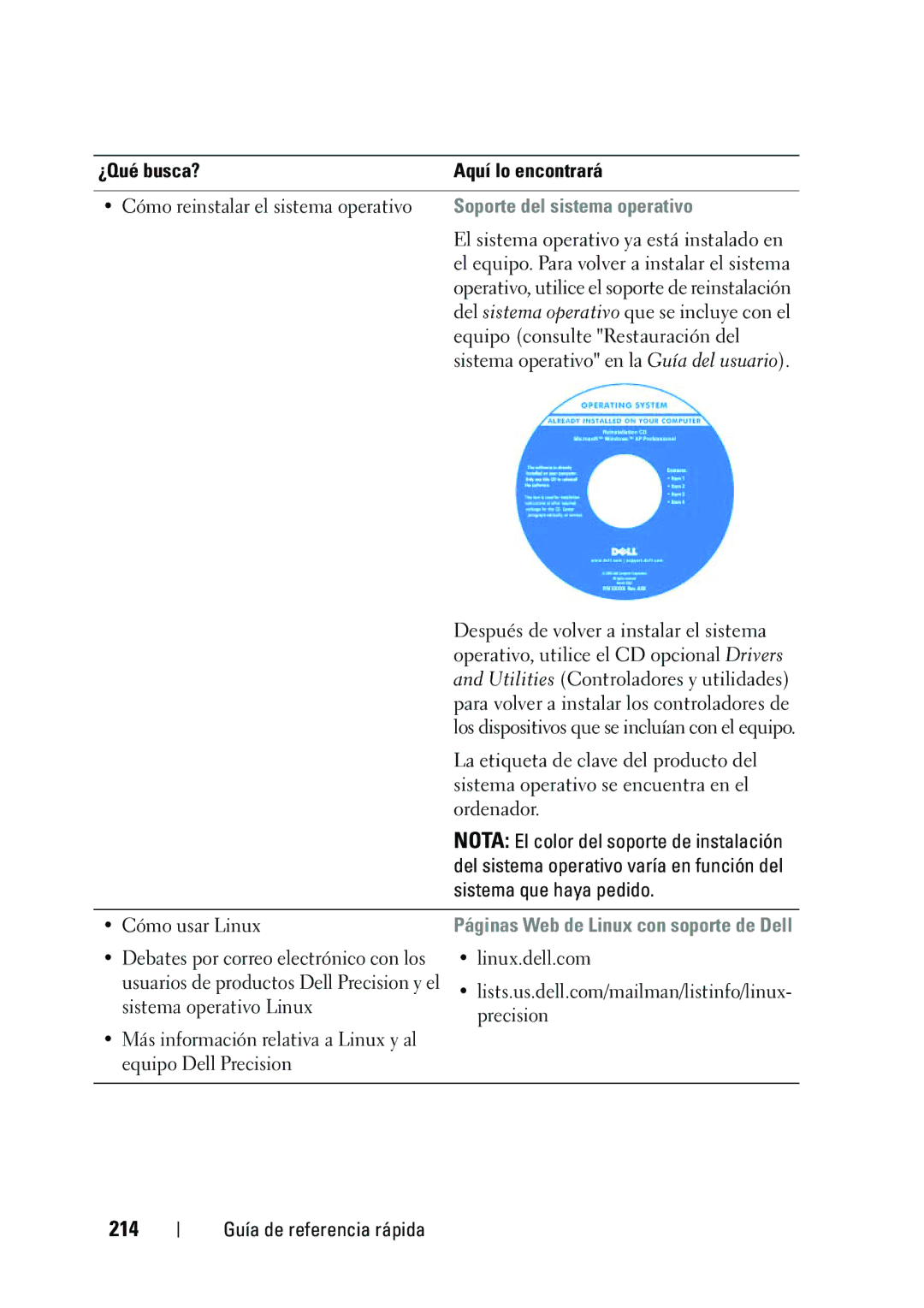 Dell KP542 manual 214, Soporte del sistema operativo, Sistema que haya pedido 