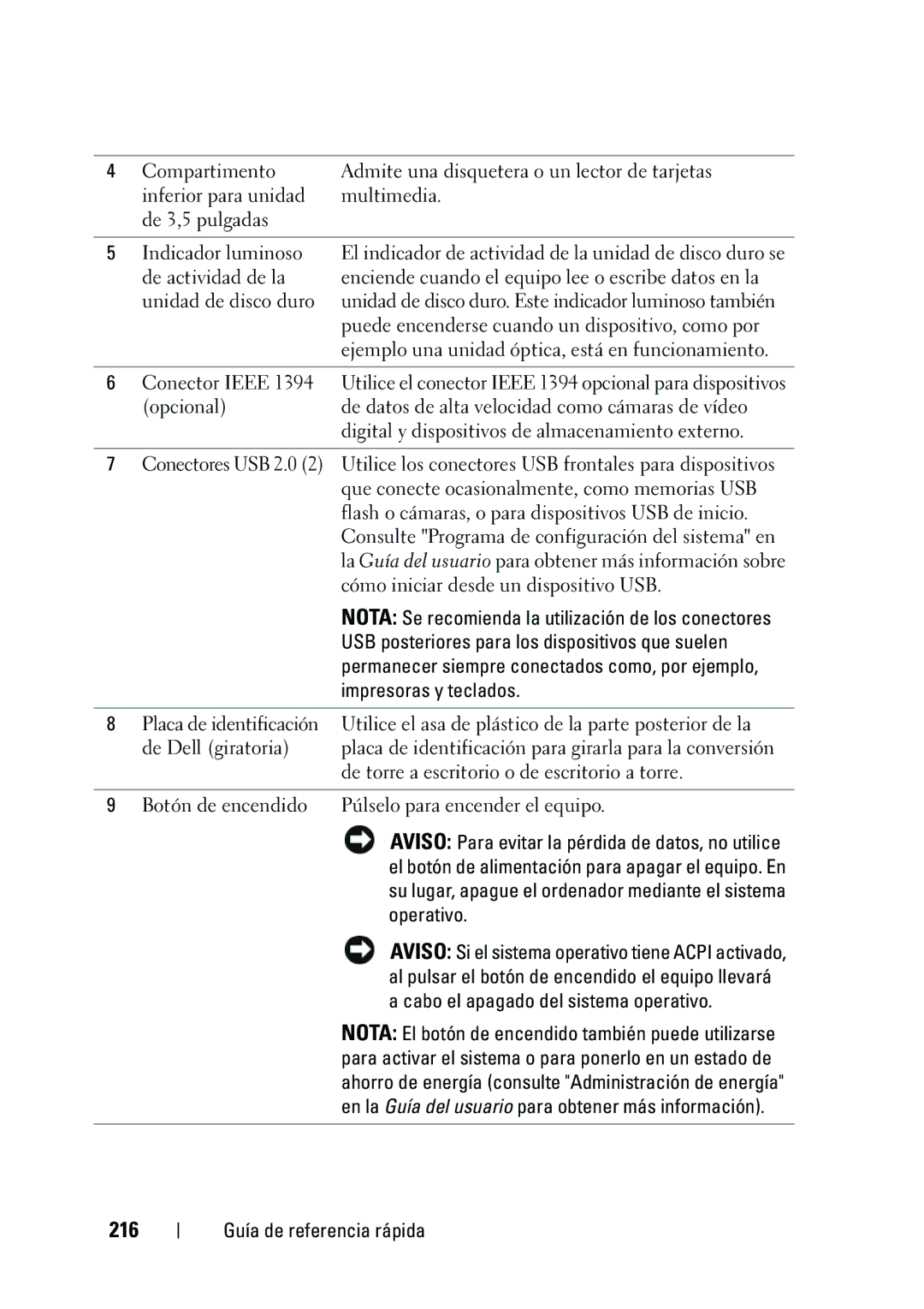 Dell KP542 manual 216, USB posteriores para los dispositivos que suelen, Impresoras y teclados 