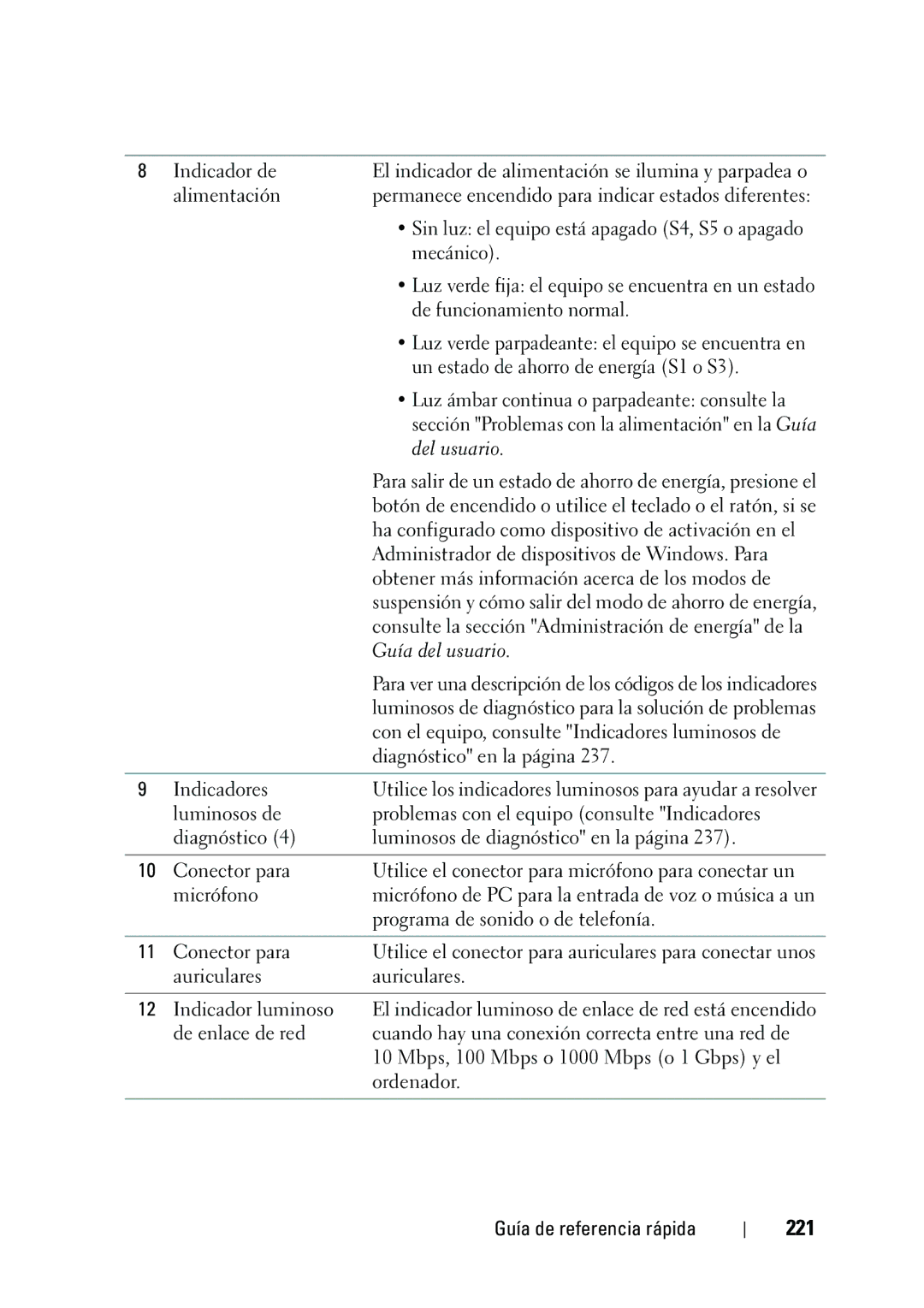 Dell KP542 221, Obtener más información acerca de los modos de, Suspensión y cómo salir del modo de ahorro de energía 