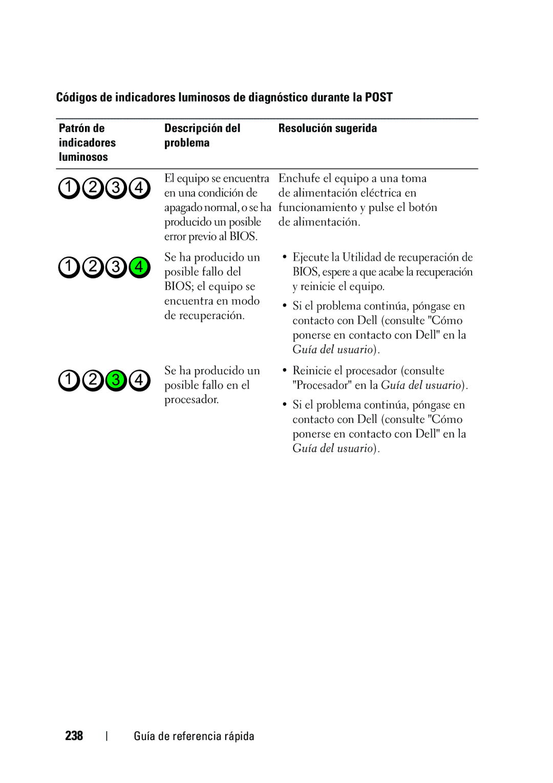 Dell KP542 manual 238, Patrón de Descripción del, Indicadores Problema Luminosos 