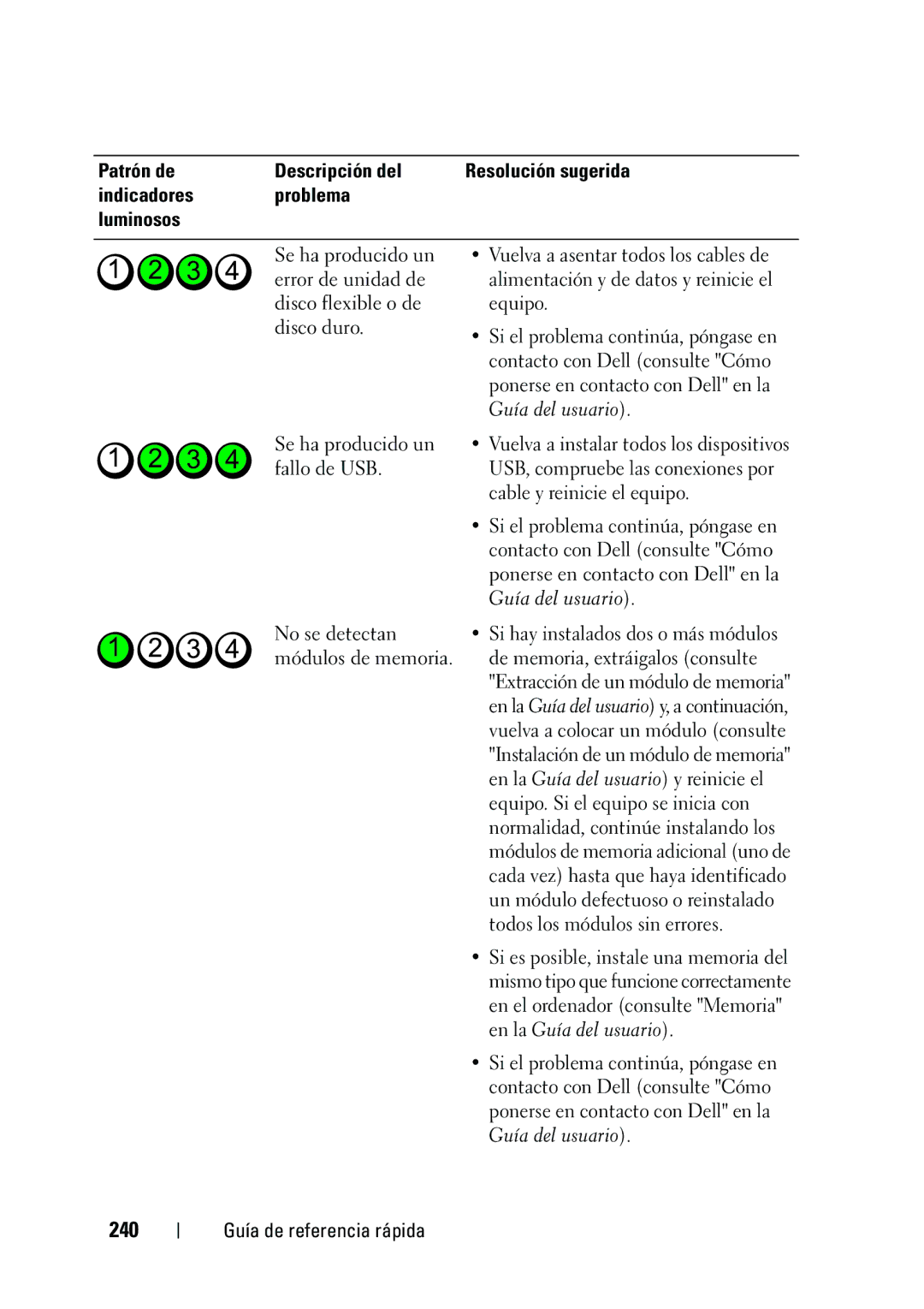 Dell KP542 manual 240, En la Guía del usuario 