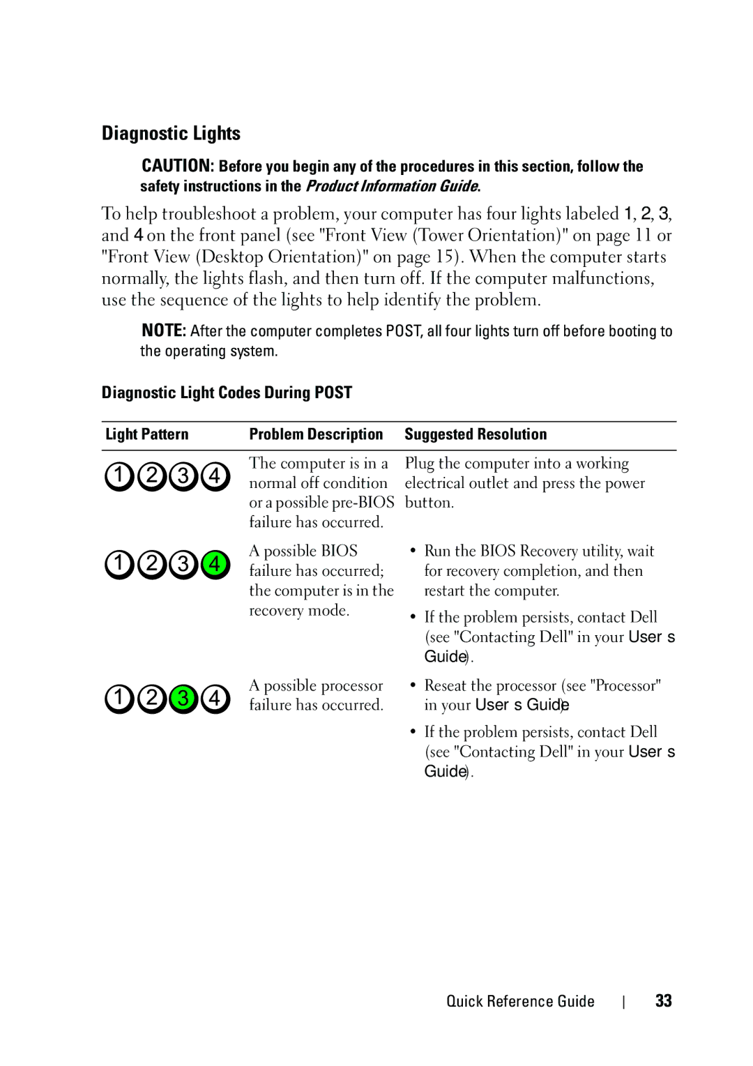 Dell KP542 manual Diagnostic Lights, Diagnostic Light Codes During Post, Light Pattern, Guide 