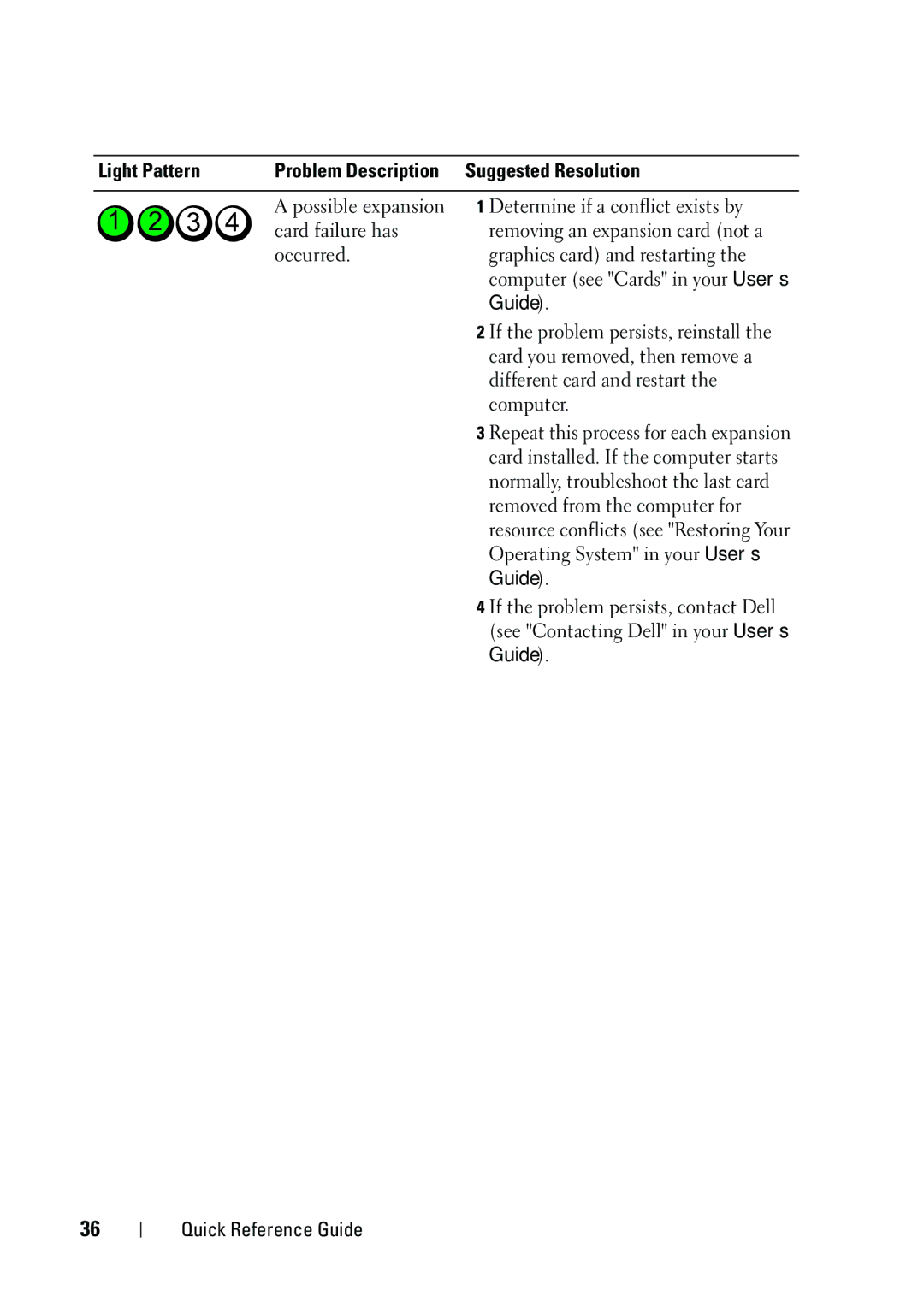 Dell KP542 manual If the problem persists, reinstall, Card you removed, then remove a, Different card and restart 