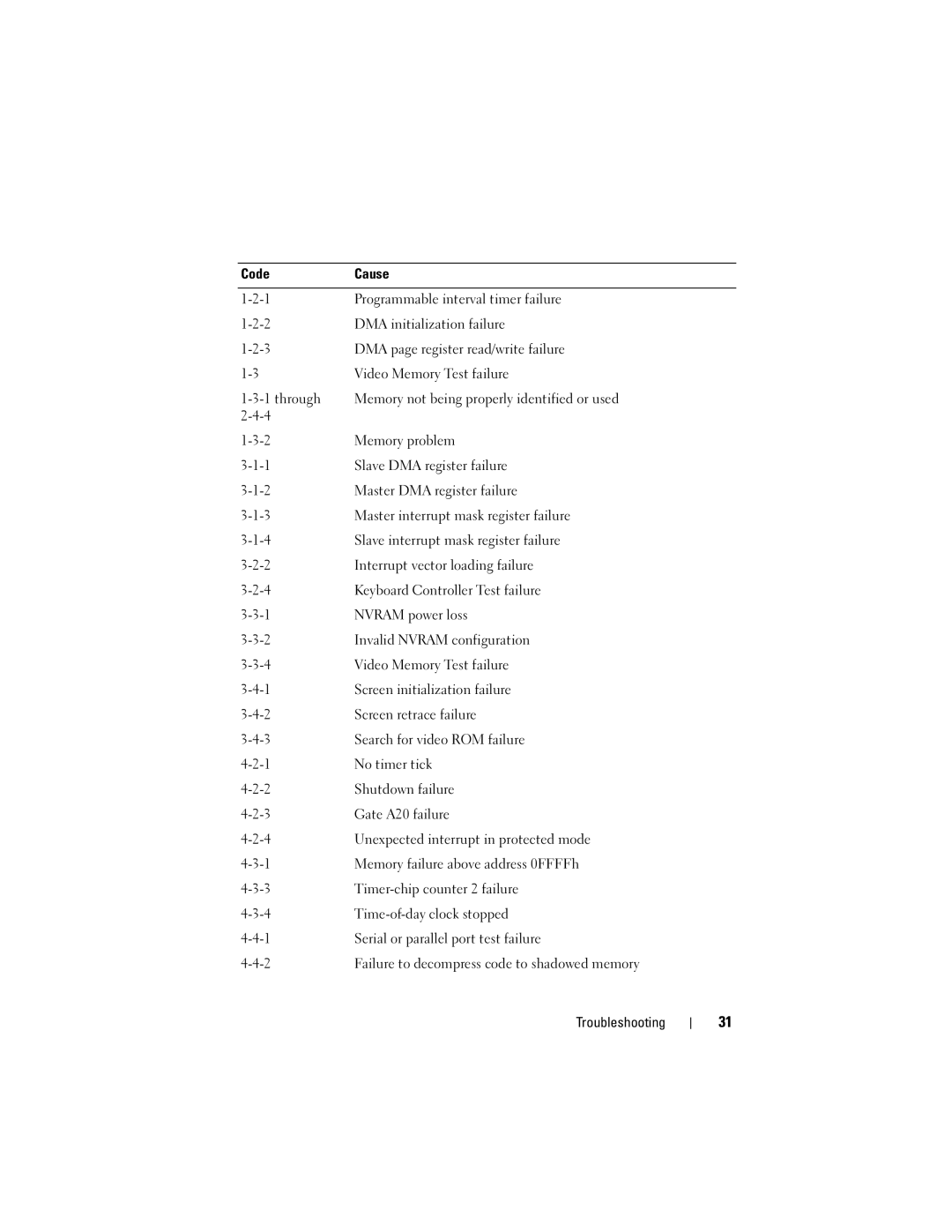 Dell WMTE01, KR019 specifications 