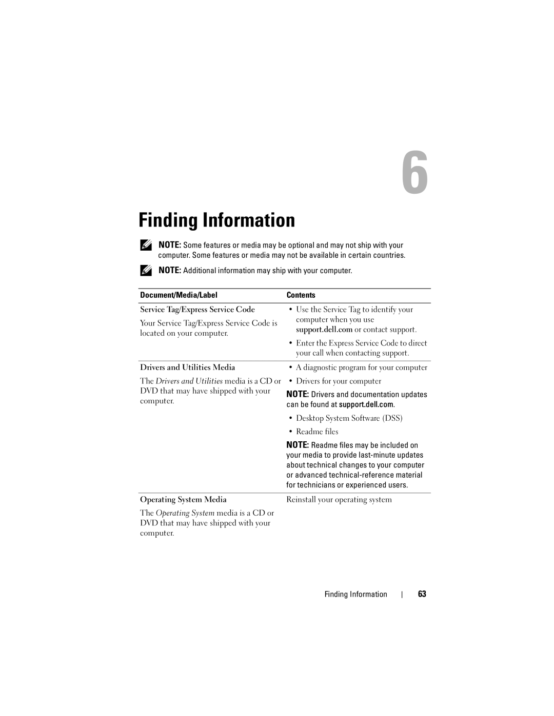 Dell WMTE01, KR019 specifications Finding Information 