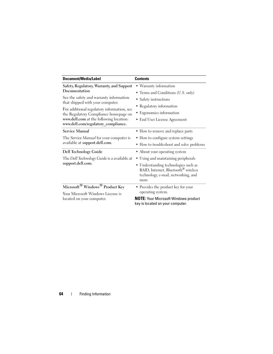 Dell KR019, WMTE01 specifications Document/Media/Label Contents 