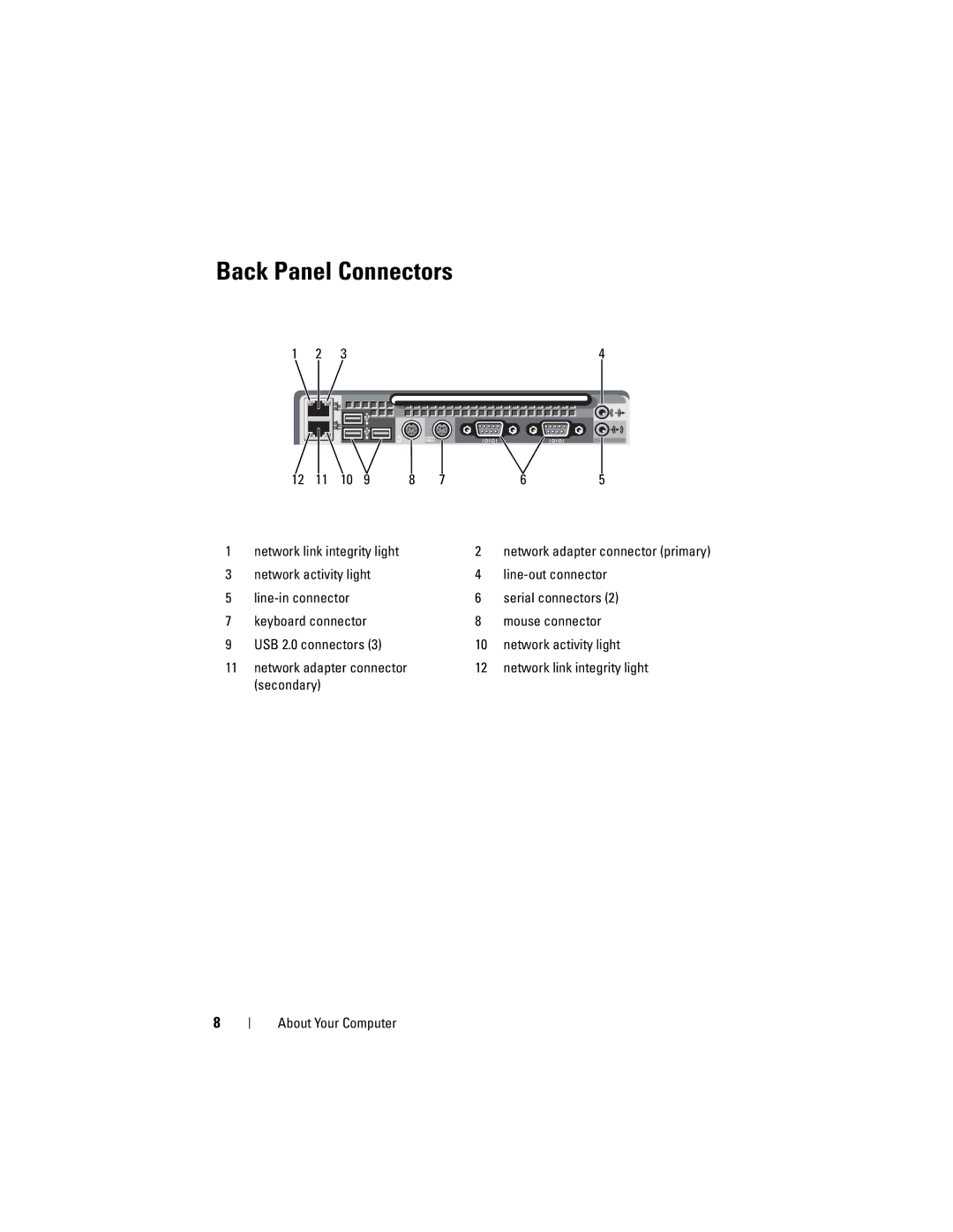 Dell KR019, WMTE01 specifications Back Panel Connectors 