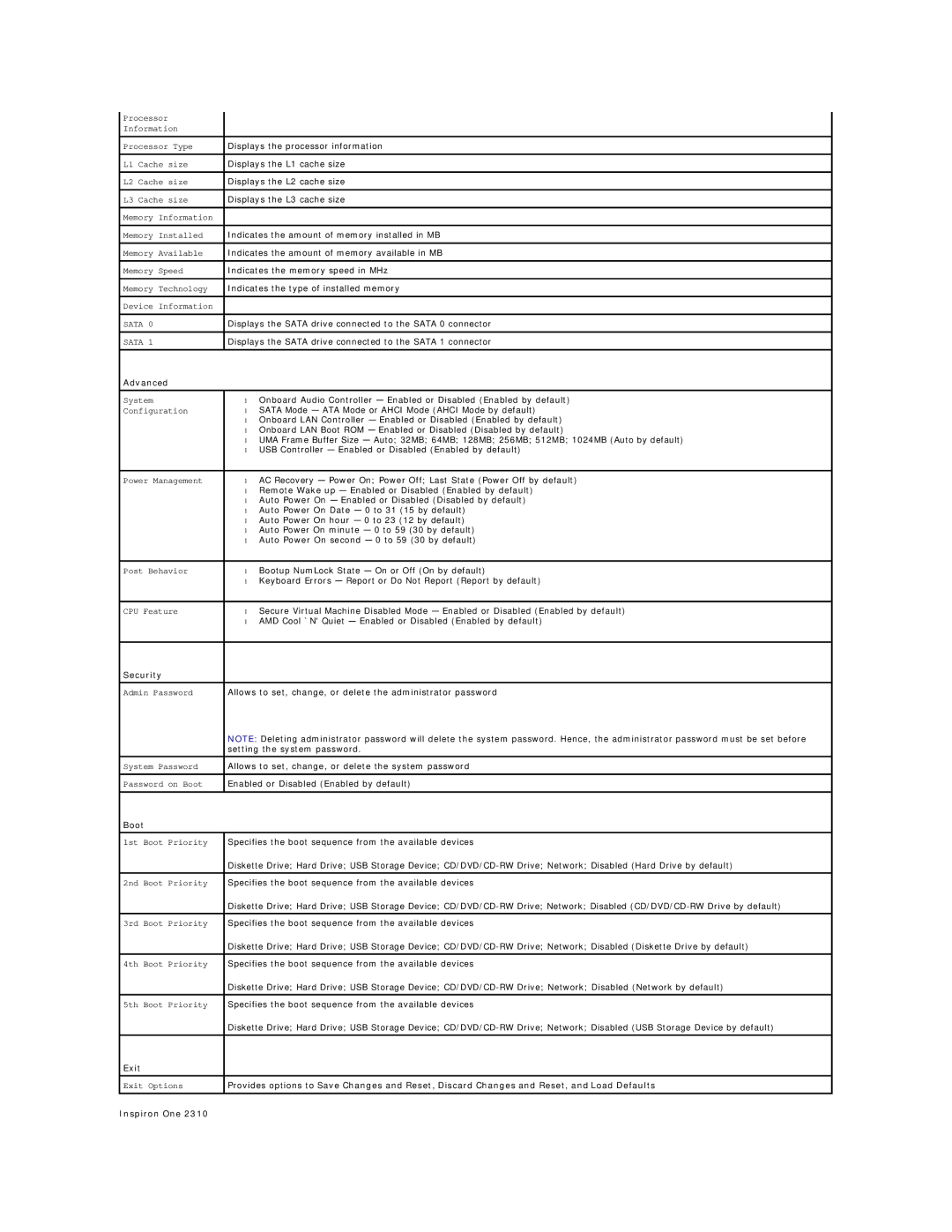 Dell L701X manual Exit 