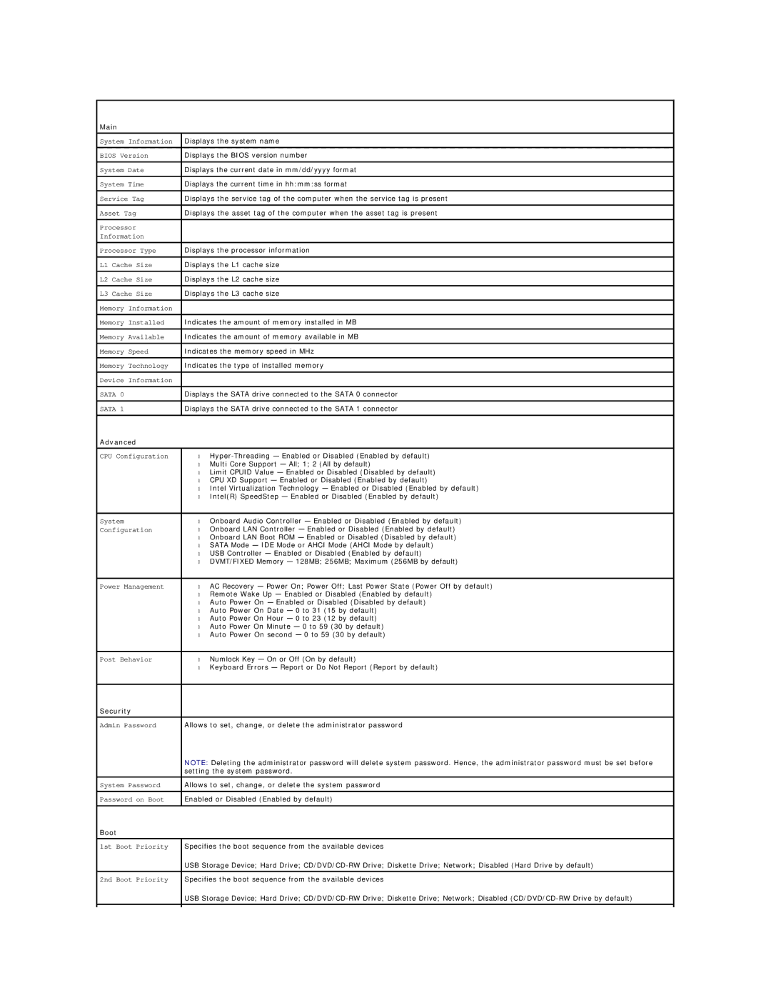 Dell L701X manual Hyper-Threading Enabled or Disabled Enabled by default 