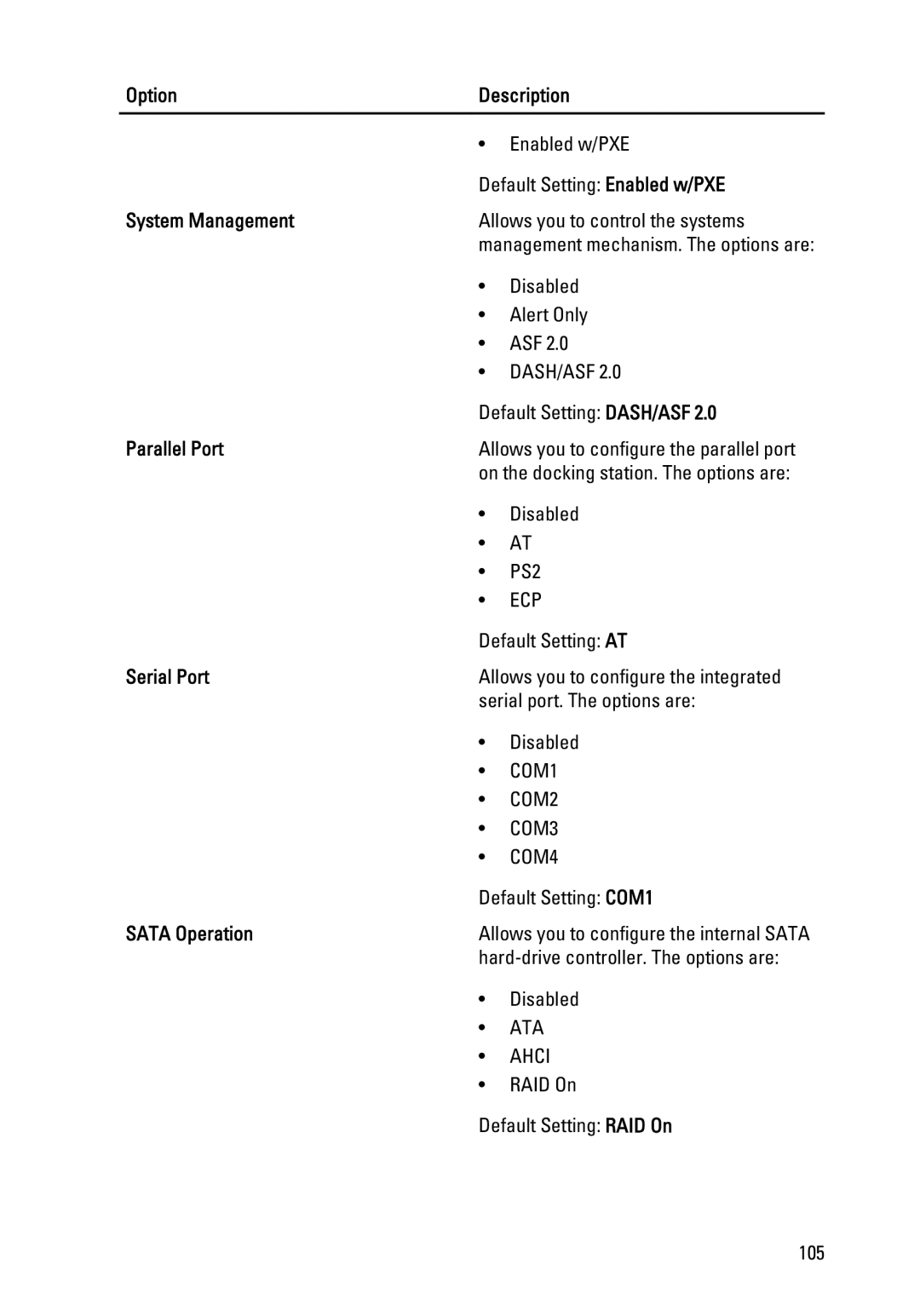 Dell Latitude E6320 owner manual Option Description, System Management, Parallel Port, Serial Port, Sata Operation 