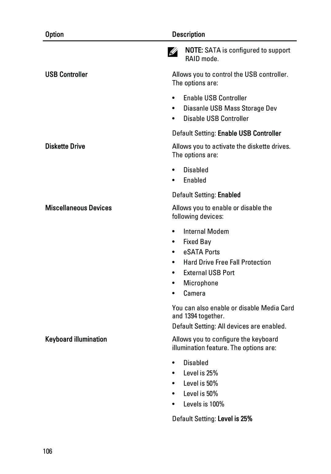 Dell Latitude E6320 owner manual Default Setting Enable USB Controller, Diskette Drive, Miscellaneous Devices 