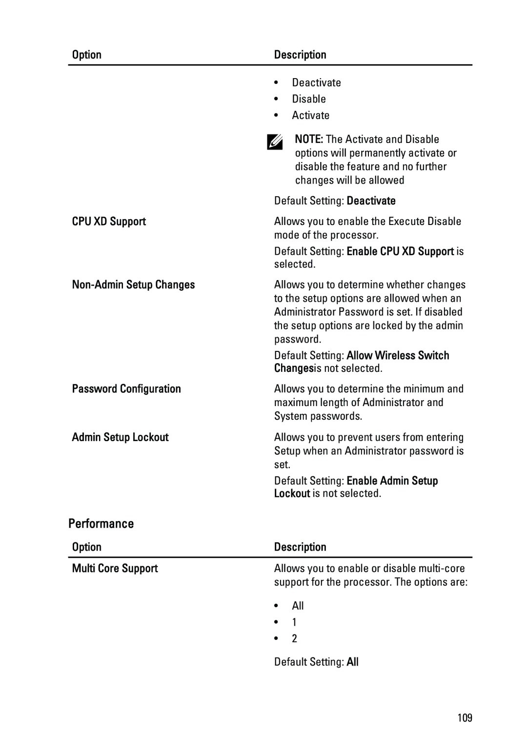 Dell Latitude E6320 owner manual Performance 