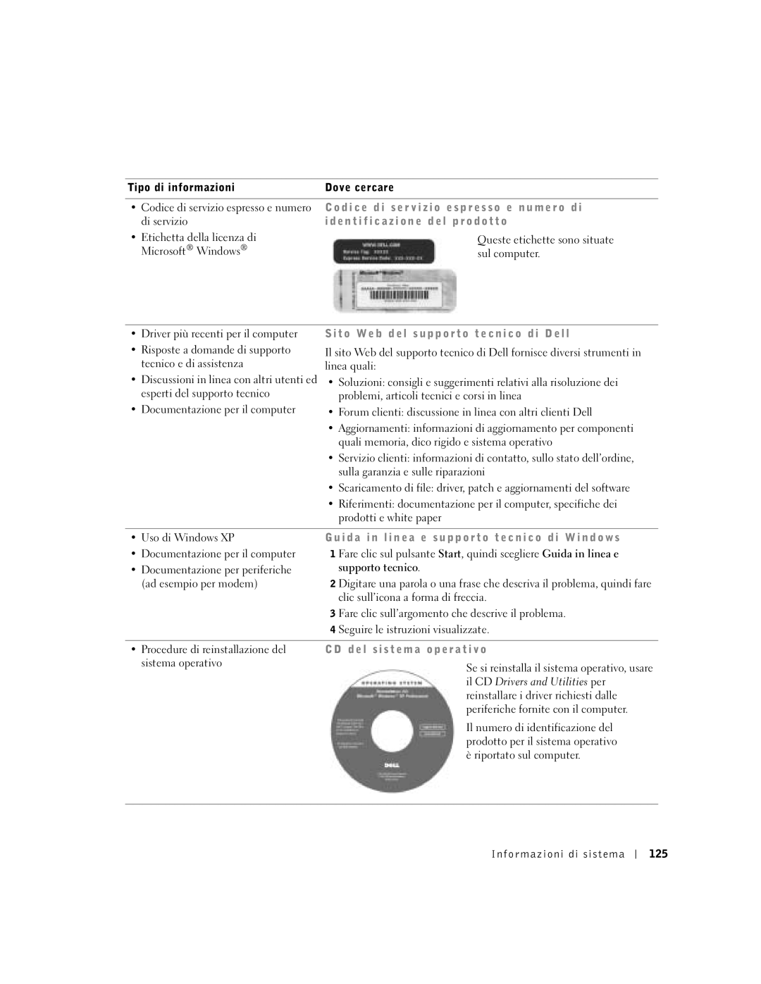 Dell Lattitude D600 Tipo di informazioni Dove cercare, Di servizio, Clic sull’icona a forma di freccia, Sistema operativo 