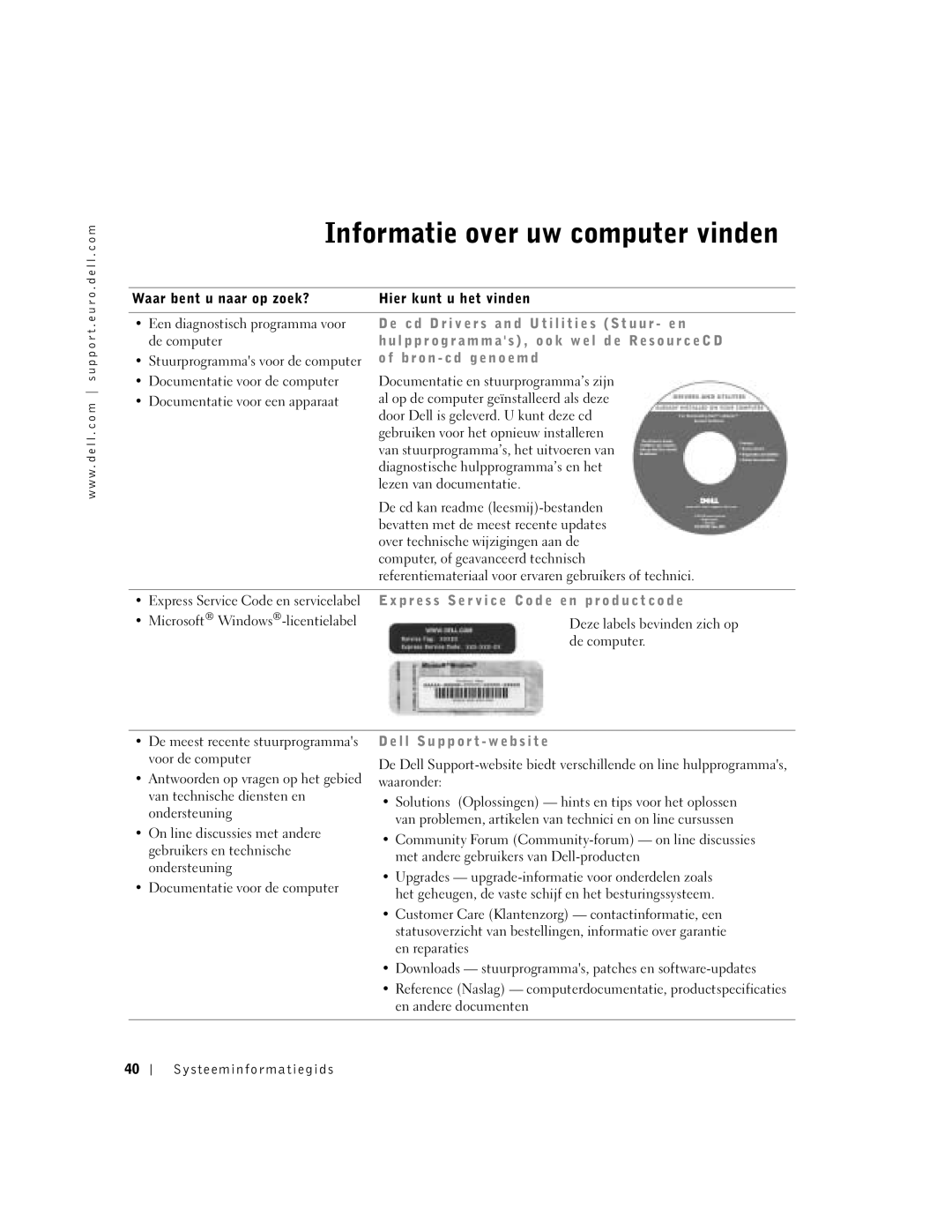 Dell Lattitude D600 manual Informatie over uw computer vinden 