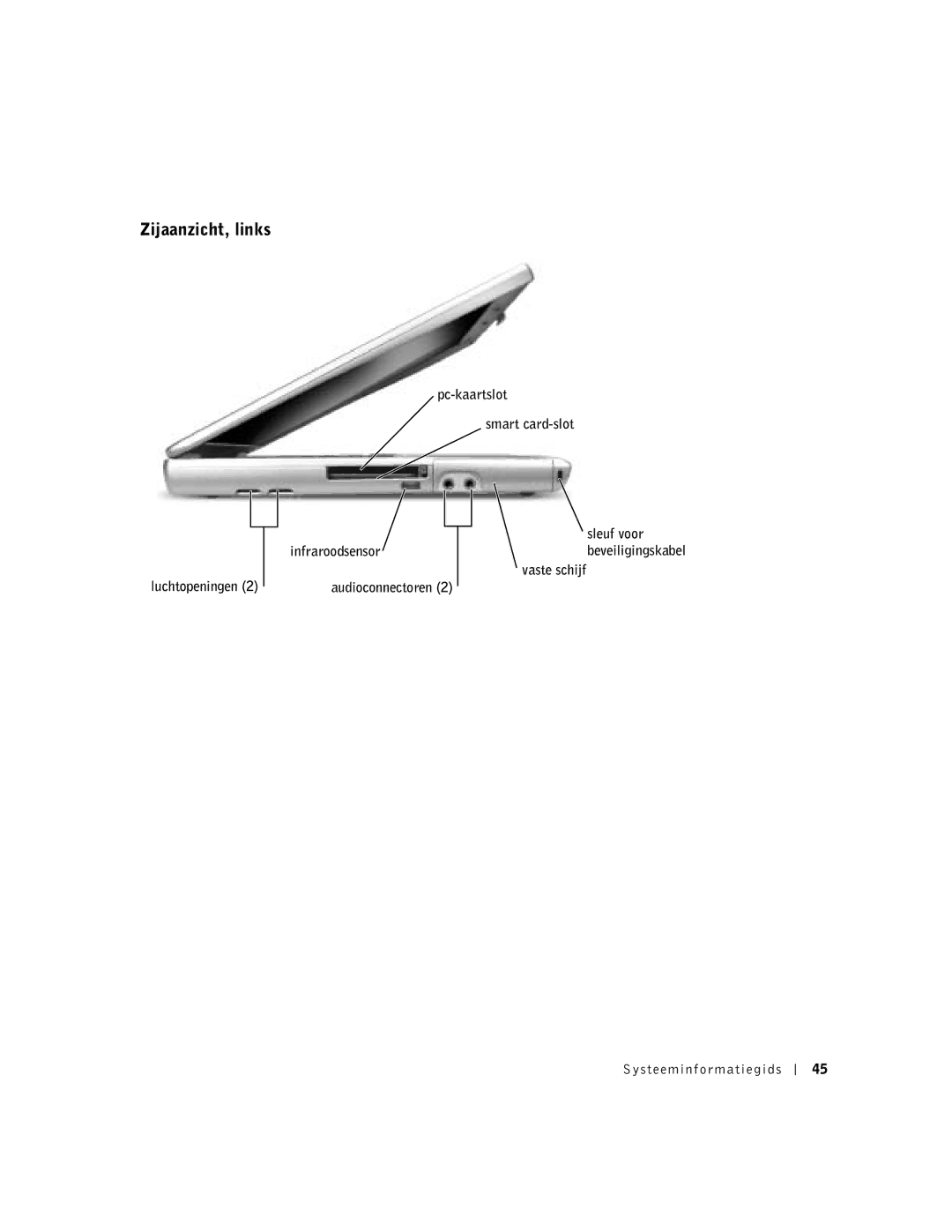 Dell Lattitude D600 manual Zijaanzicht, links, Vaste schijf 