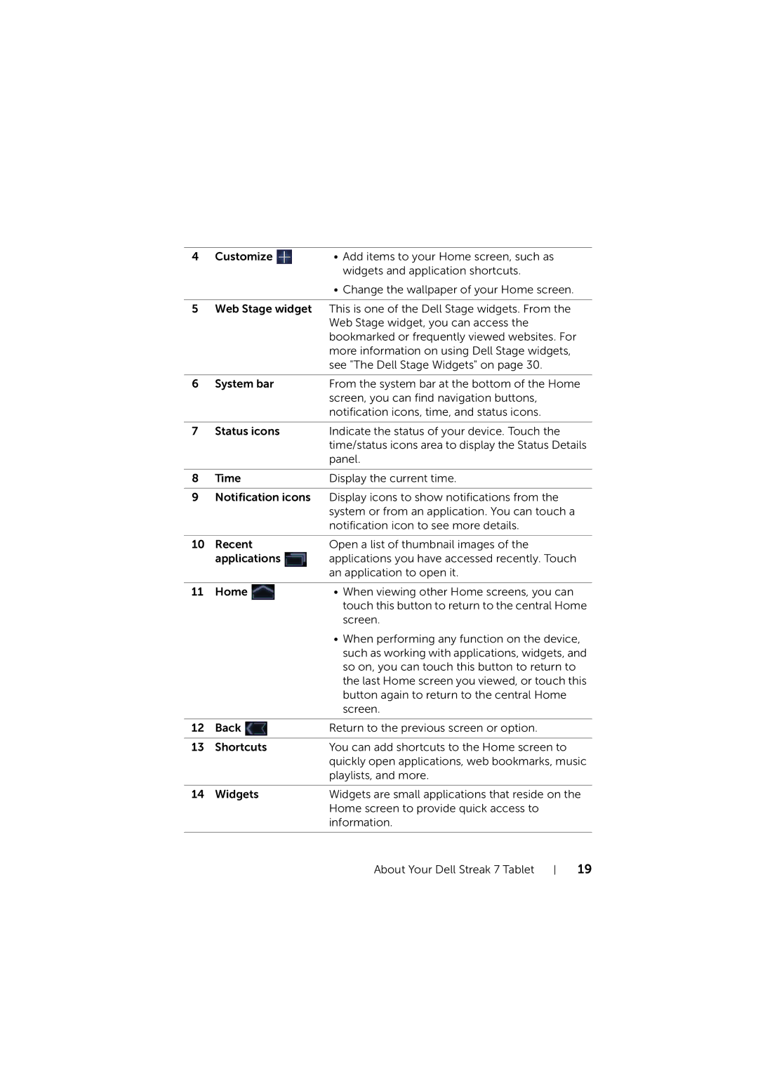 Dell LG7_bk0 user manual Panel 