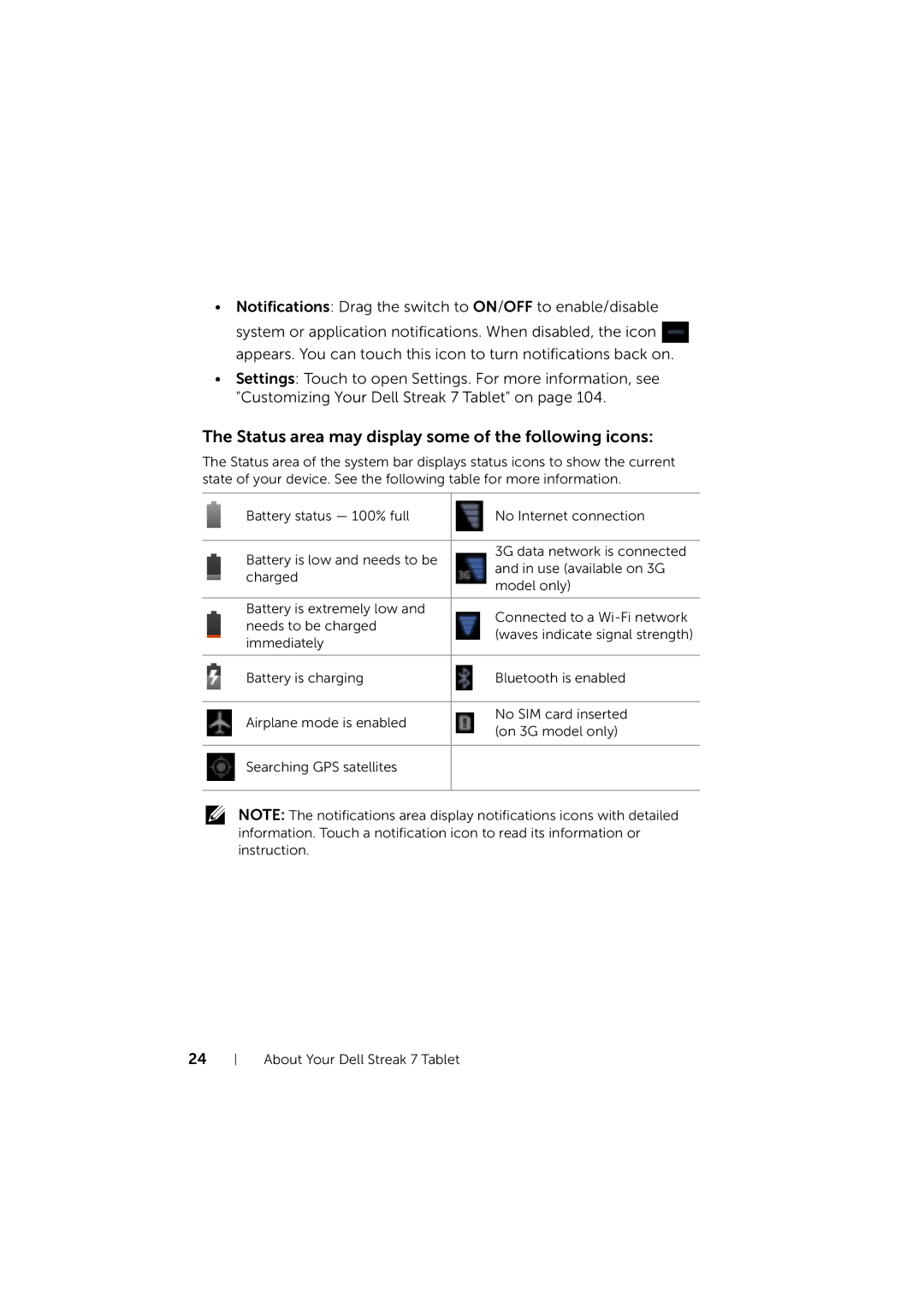 Dell LG7_bk0 user manual Status area may display some of the following icons 