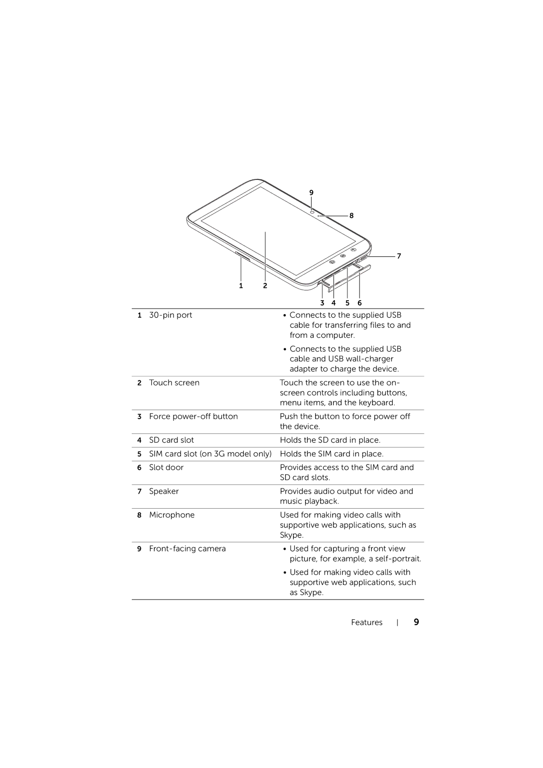 Dell LG7_bk0 user manual SD card slots 