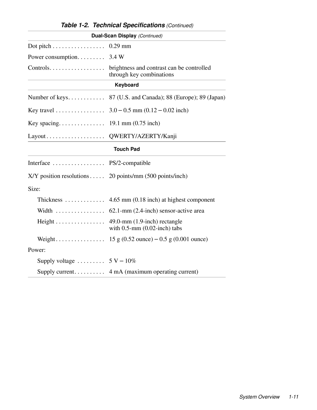 Dell LM P-133ST manual Keyboard 