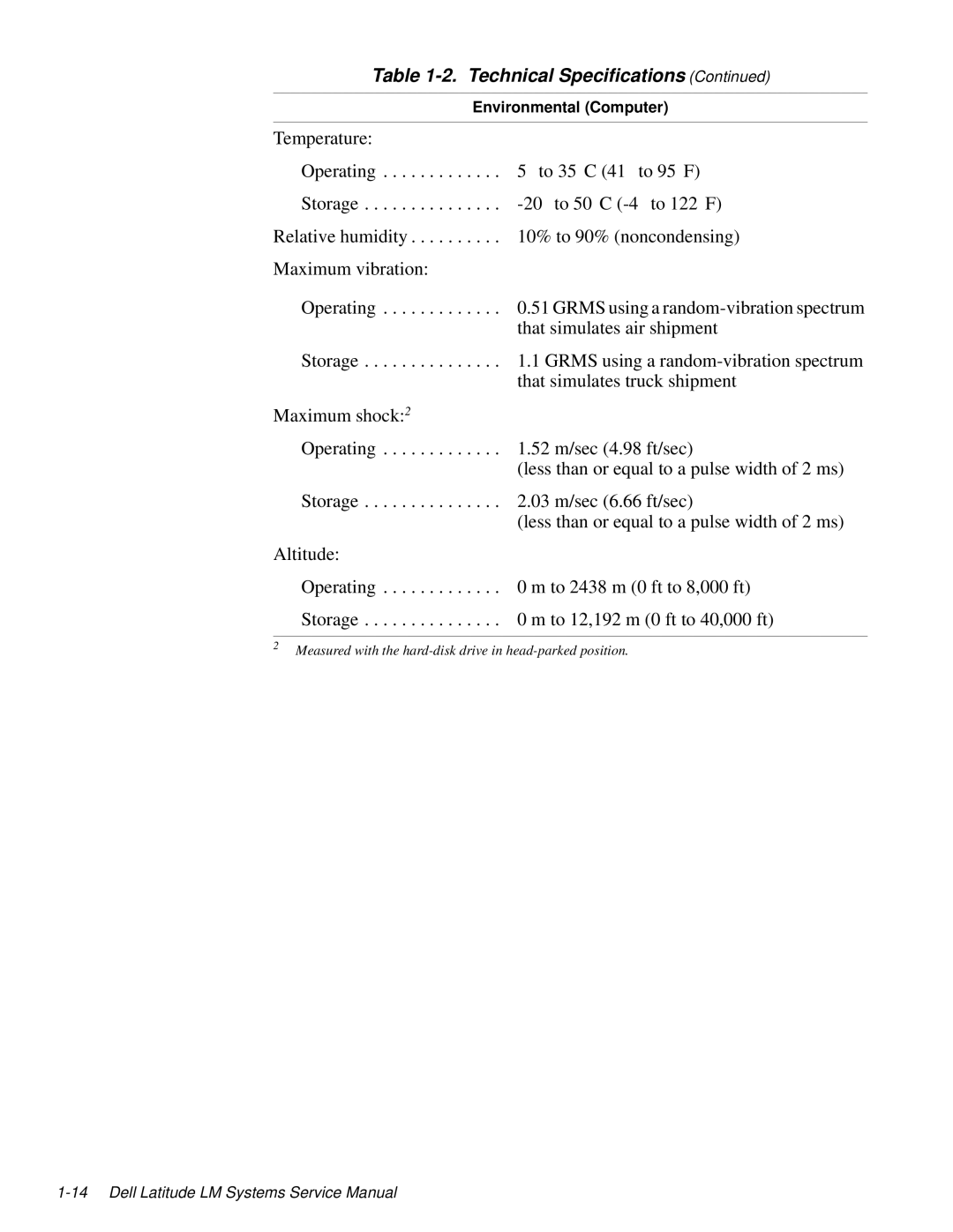 Dell LM P-133ST manual Environmental Computer 