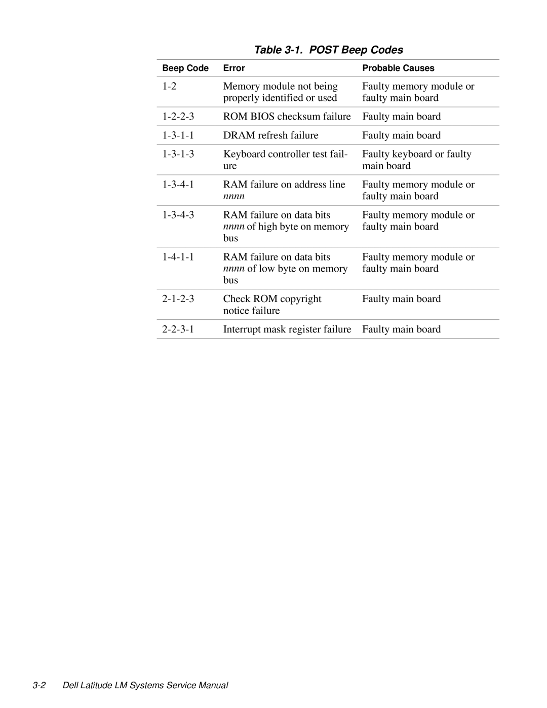 Dell LM P-133ST manual Post Beep Codes 