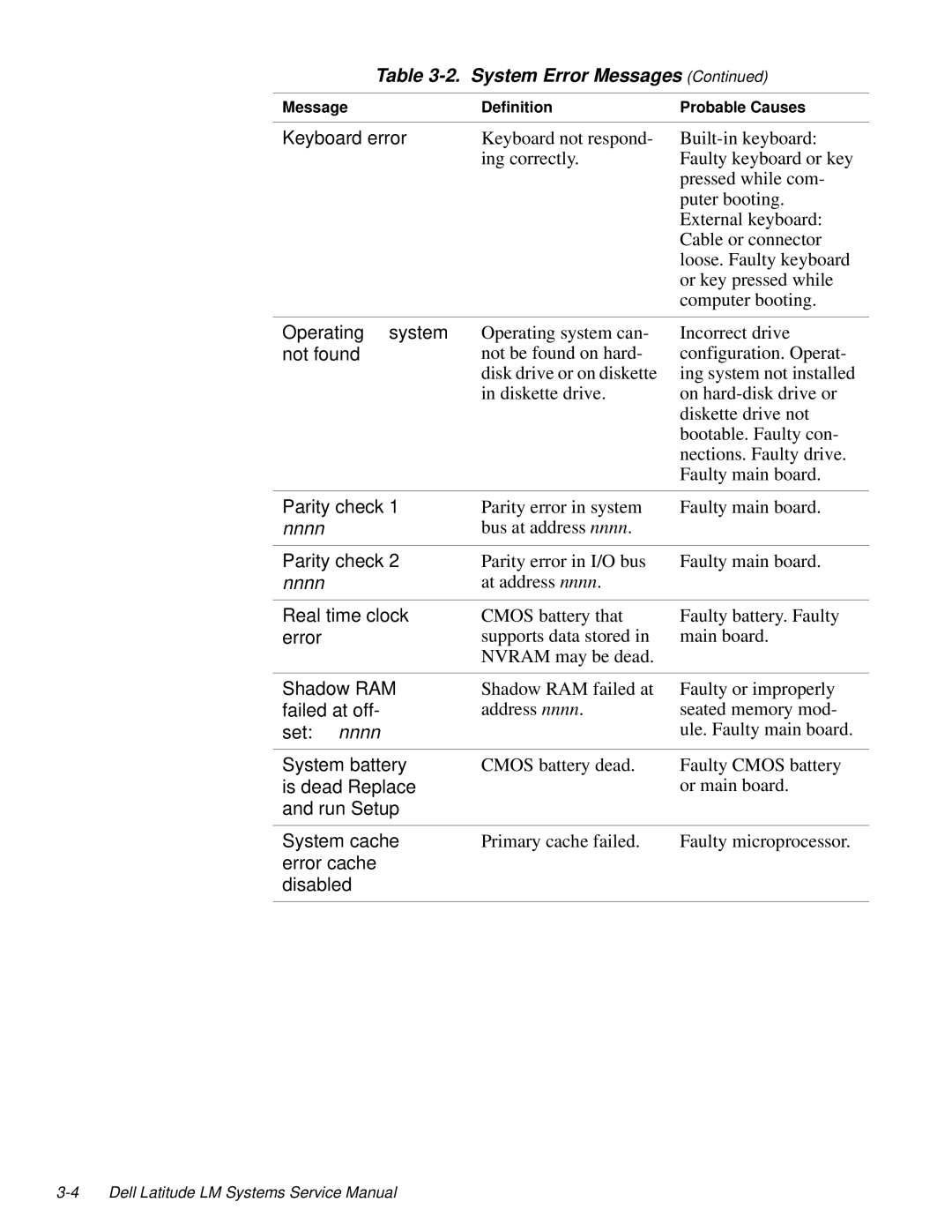 Dell LM P-133ST manual Parity error in system Faulty main board 