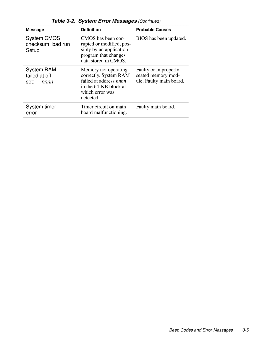 Dell LM P-133ST manual Timer circuit on main Faulty main board 