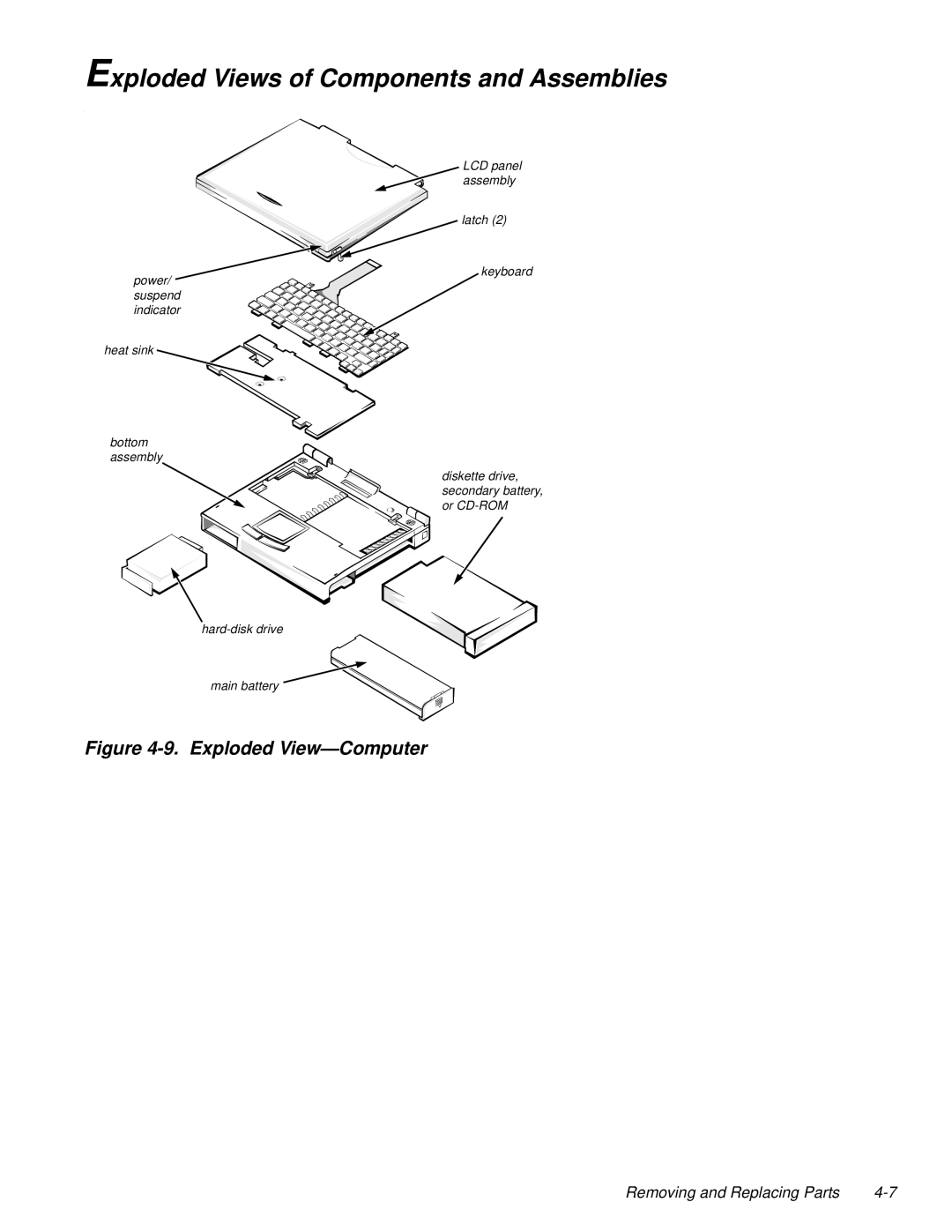 Dell LM P-133ST manual Exploded Views of Components and Assemblies, Exploded View-Computer 