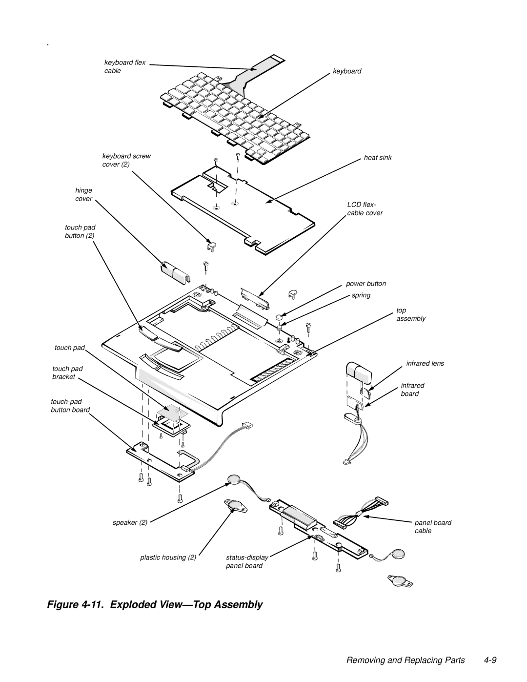 Dell LM P-133ST manual Exploded View-Top Assembly 