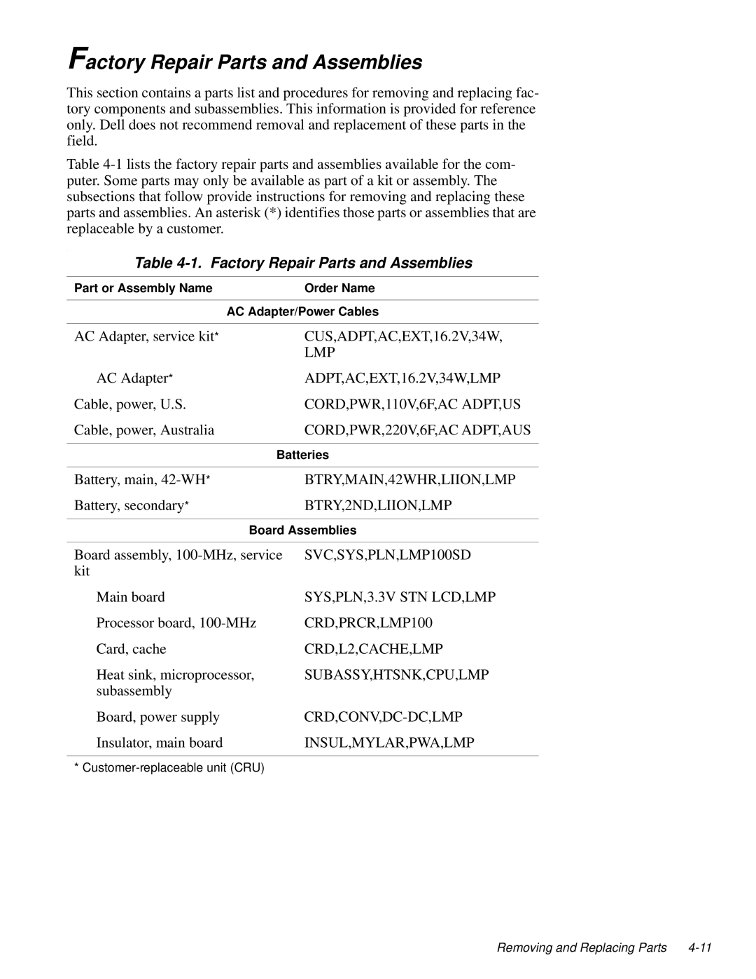 Dell LM P-133ST manual Factory Repair Parts and Assemblies 