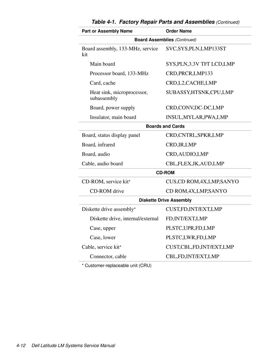 Dell LM P-133ST manual SVC,SYS,PLN,LMP133ST 