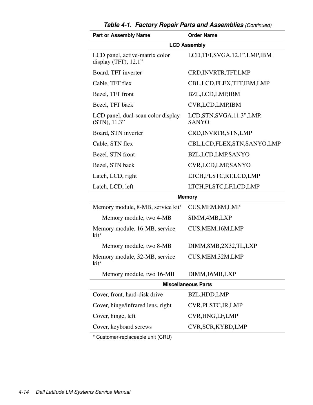 Dell LM P-133ST manual LCD,TFT,SVGA,12.1,LMP,IBM 