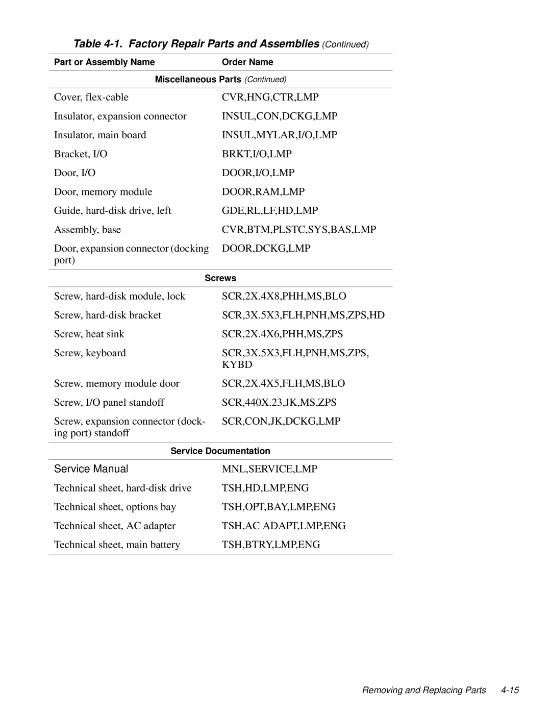 Dell LM P-133ST manual Cvr,Hng,Ctr,Lmp 