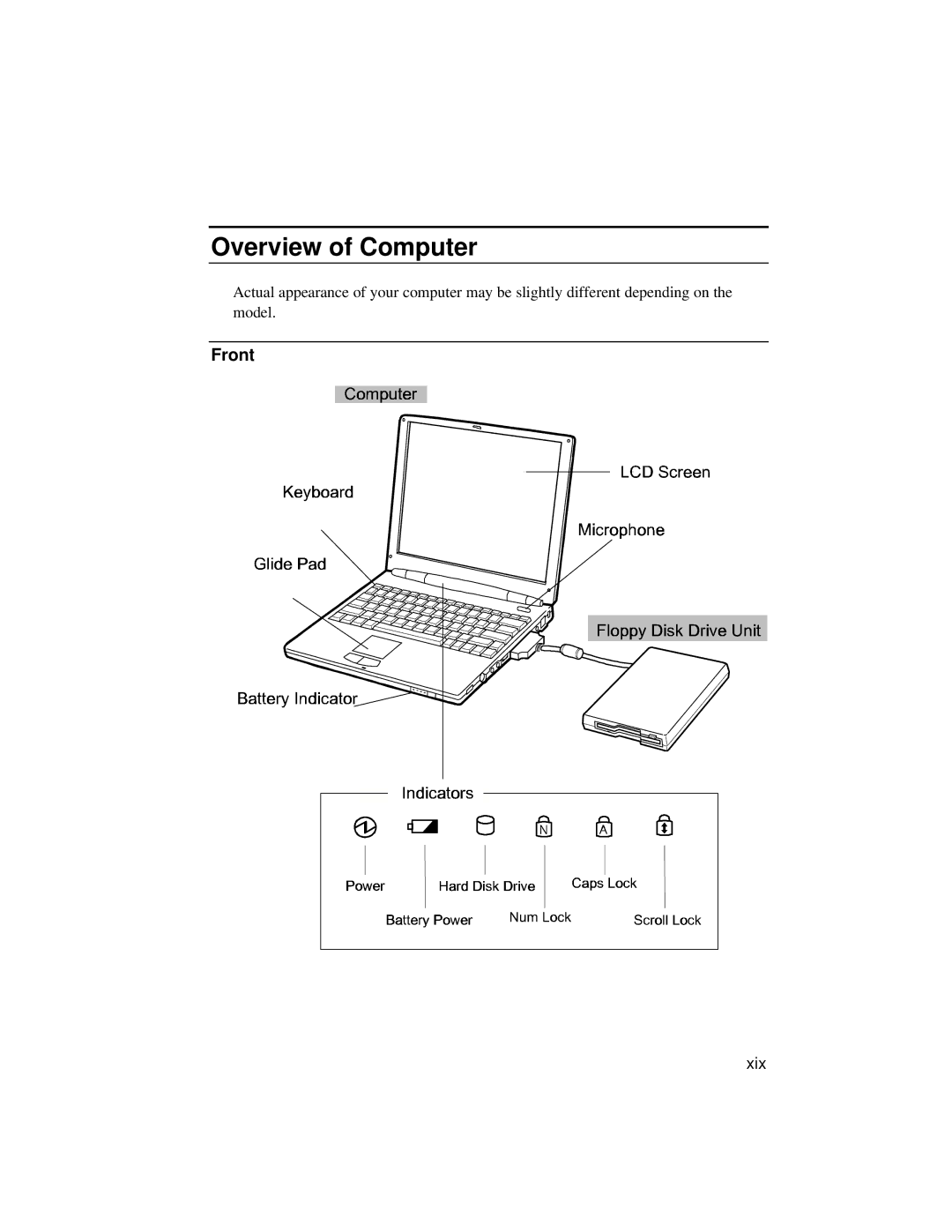 Dell LT System manual Overview of Computer, Front 