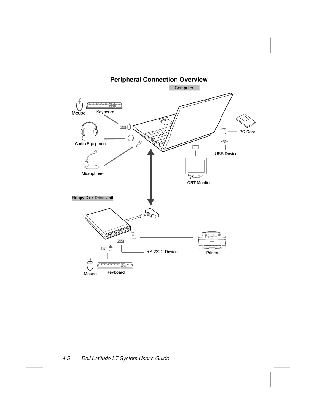 Dell LT System manual Peripheral Connection Overview 