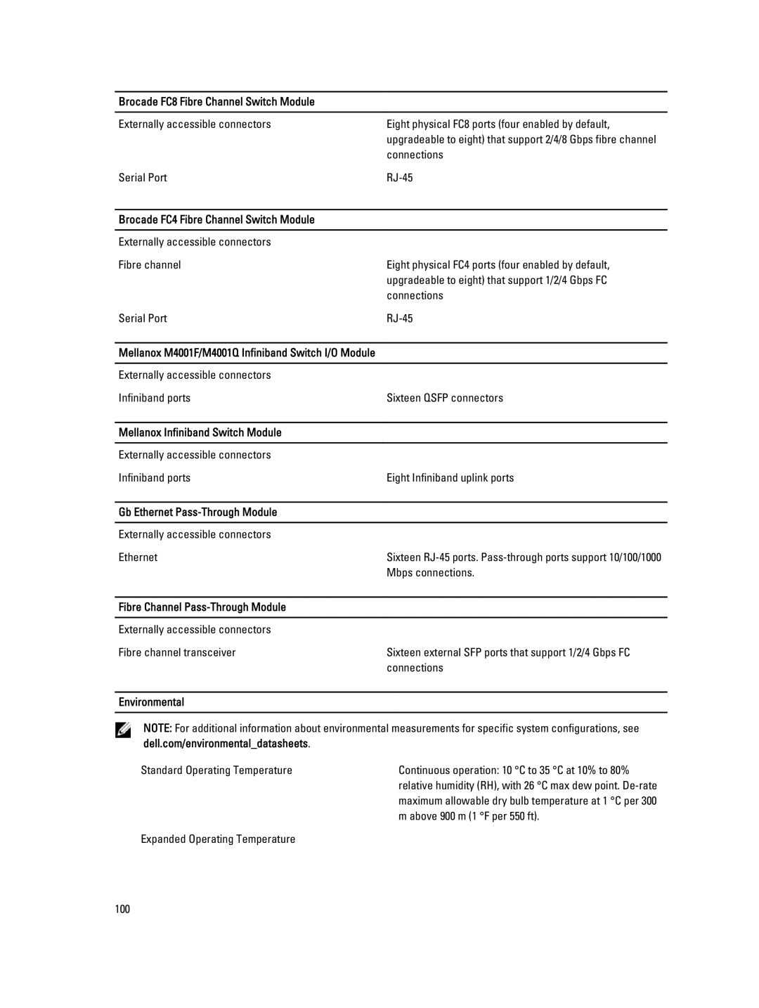 Dell M1000E owner manual Brocade FC8 Fibre Channel Switch Module, Brocade FC4 Fibre Channel Switch Module, Environmental 