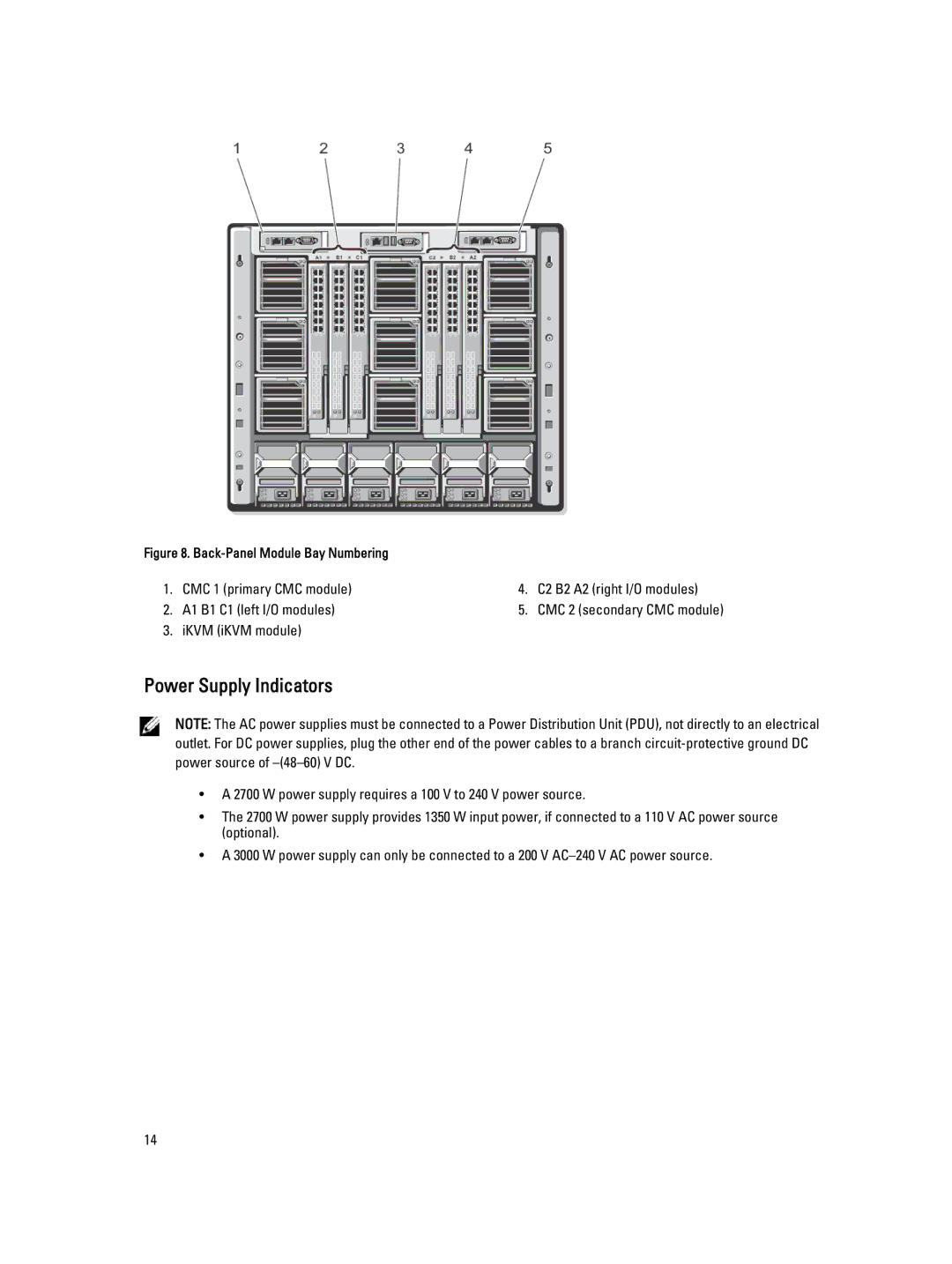 Dell M1000E owner manual Power Supply Indicators, Back-Panel Module Bay Numbering 