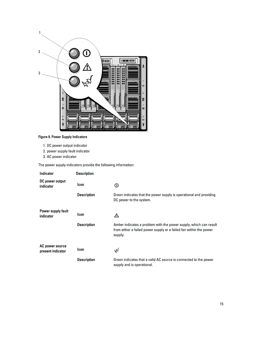 Dell M1000E DC power to the system, Power supply fault indicator Icon Description, Supply and is operational 