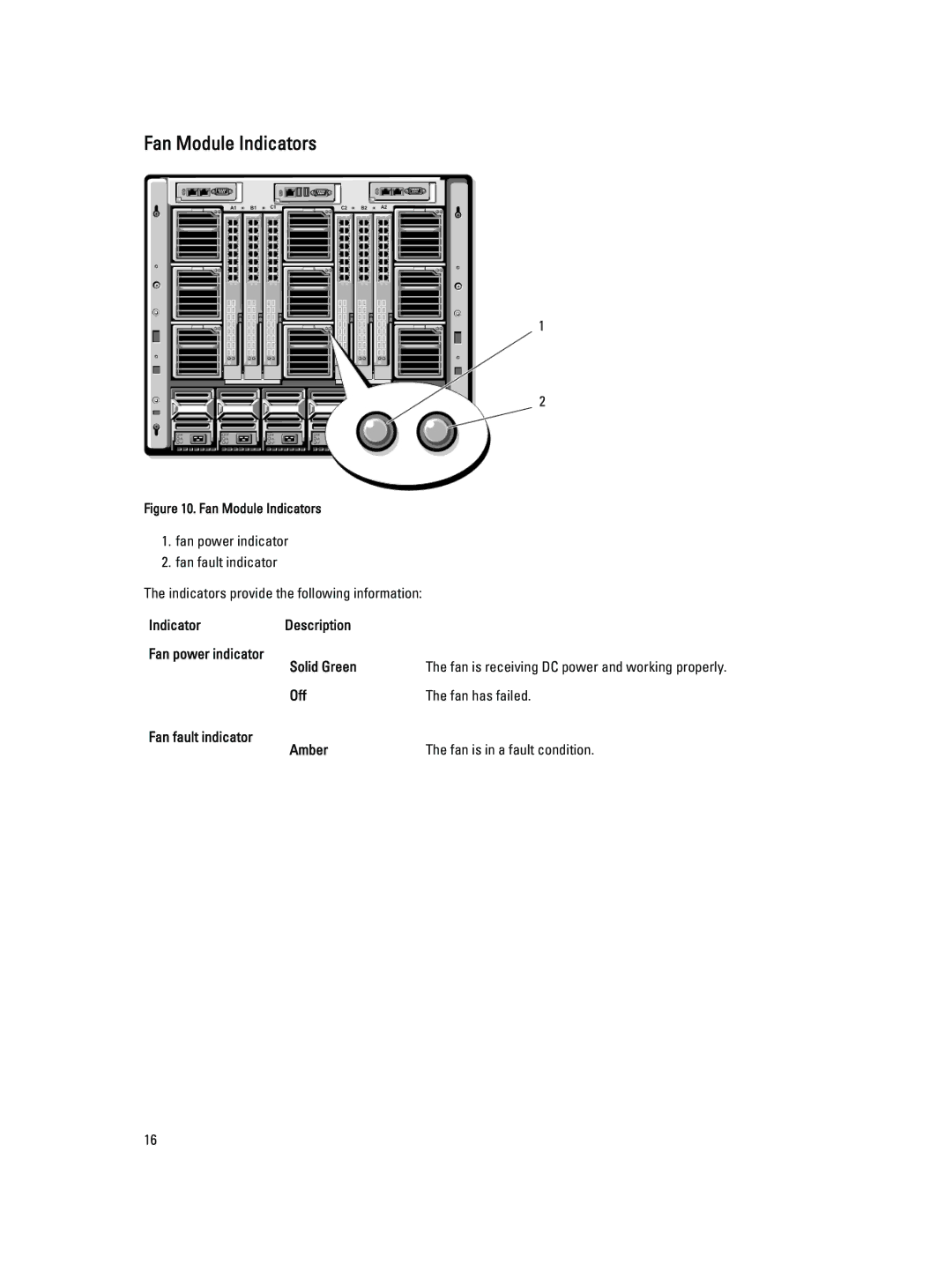 Dell M1000E owner manual Fan Module Indicators, Indicator Description Fan power indicator Solid Green 