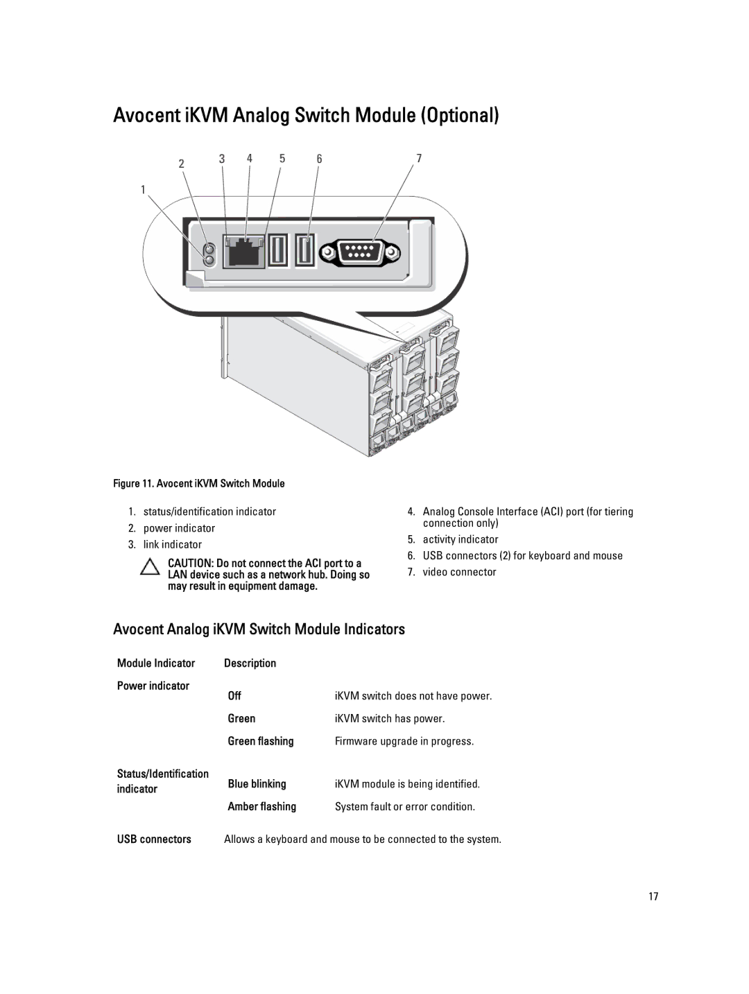 Dell M1000E owner manual Avocent iKVM Analog Switch Module Optional, Avocent Analog iKVM Switch Module Indicators 