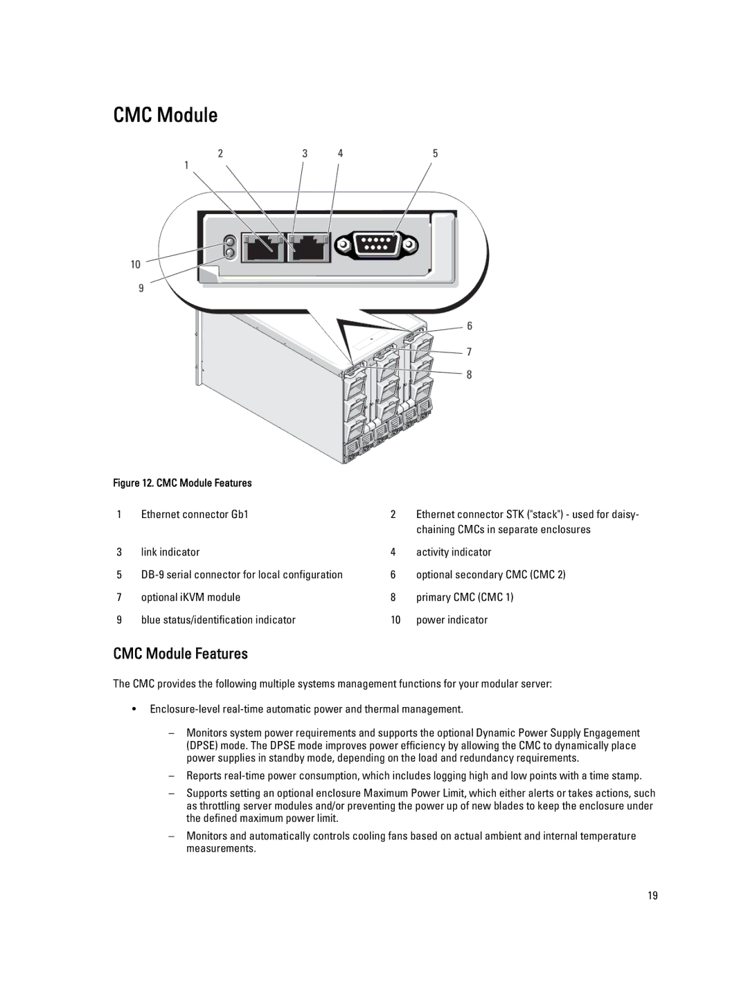 Dell M1000E owner manual CMC Module Features 