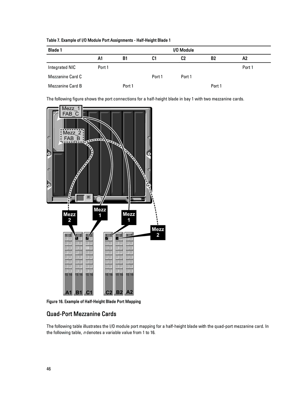 Dell M1000E owner manual Example of Half-Height Blade Port Mapping 