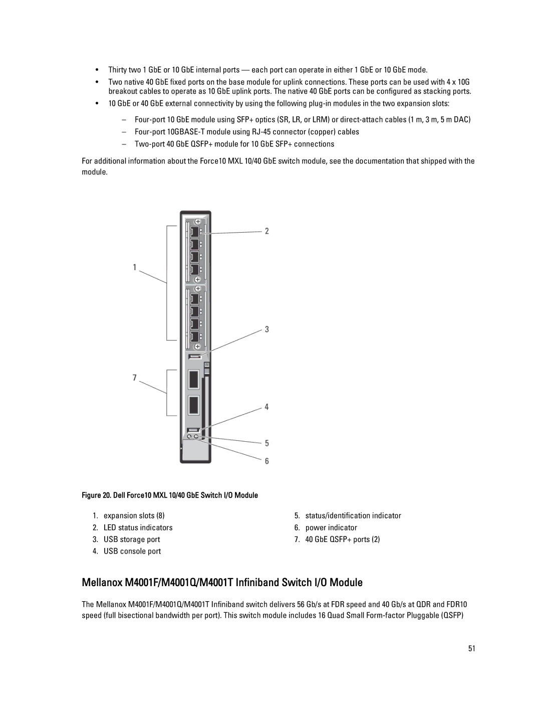 Dell M1000E Mellanox M4001F/M4001Q/M4001T Infiniband Switch I/O Module, Dell Force10 MXL 10/40 GbE Switch I/O Module 