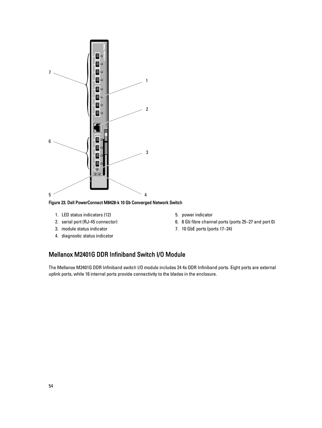 Dell M1000E Mellanox M2401G DDR Infiniband Switch I/O Module, Dell PowerConnect M8428-k 10 Gb Converged Network Switch 