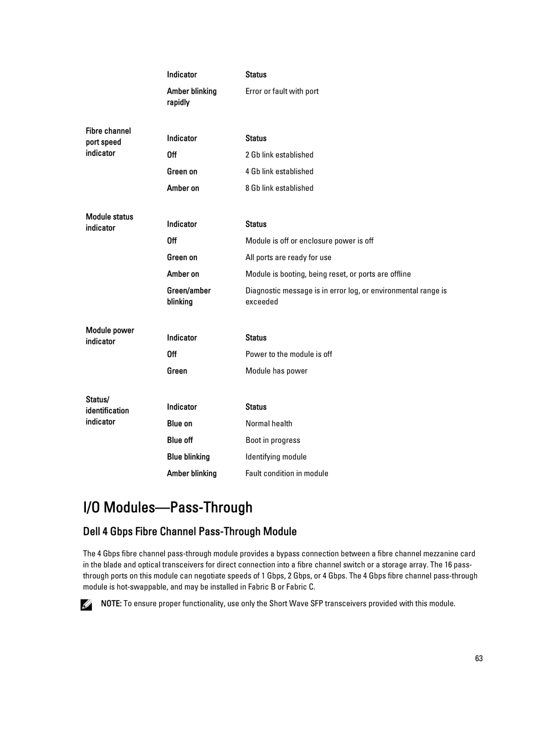 Dell M1000E owner manual Modules-Pass-Through, Dell 4 Gbps Fibre Channel Pass-Through Module 