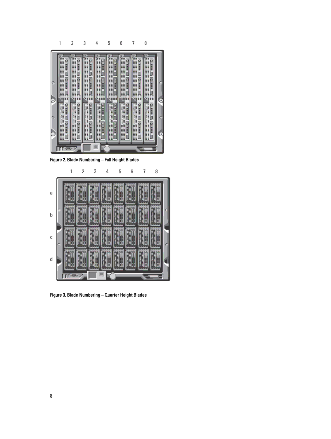 Dell M1000E owner manual Blade Numbering Full Height Blades 