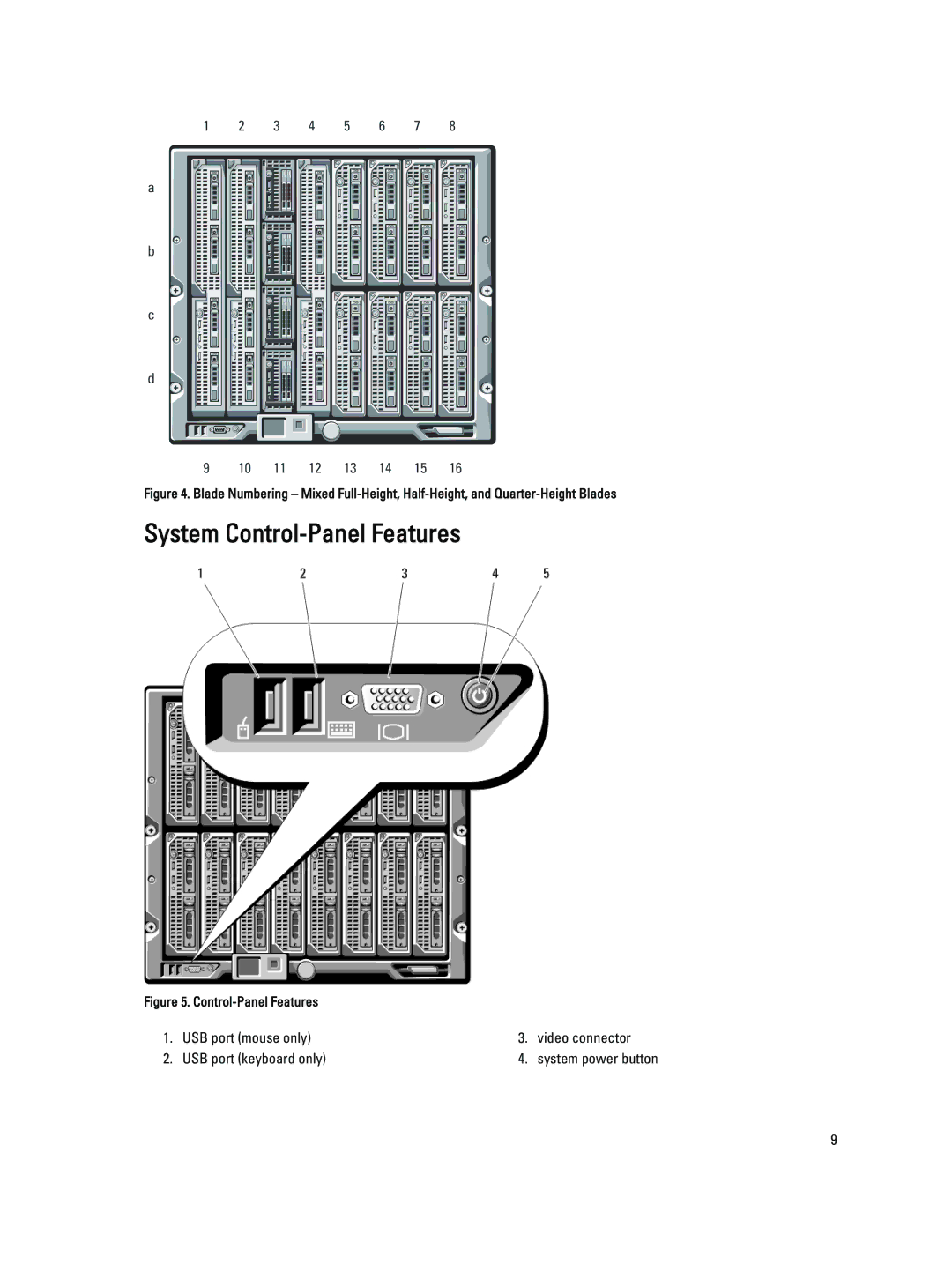 Dell M1000E owner manual System Control-Panel Features 