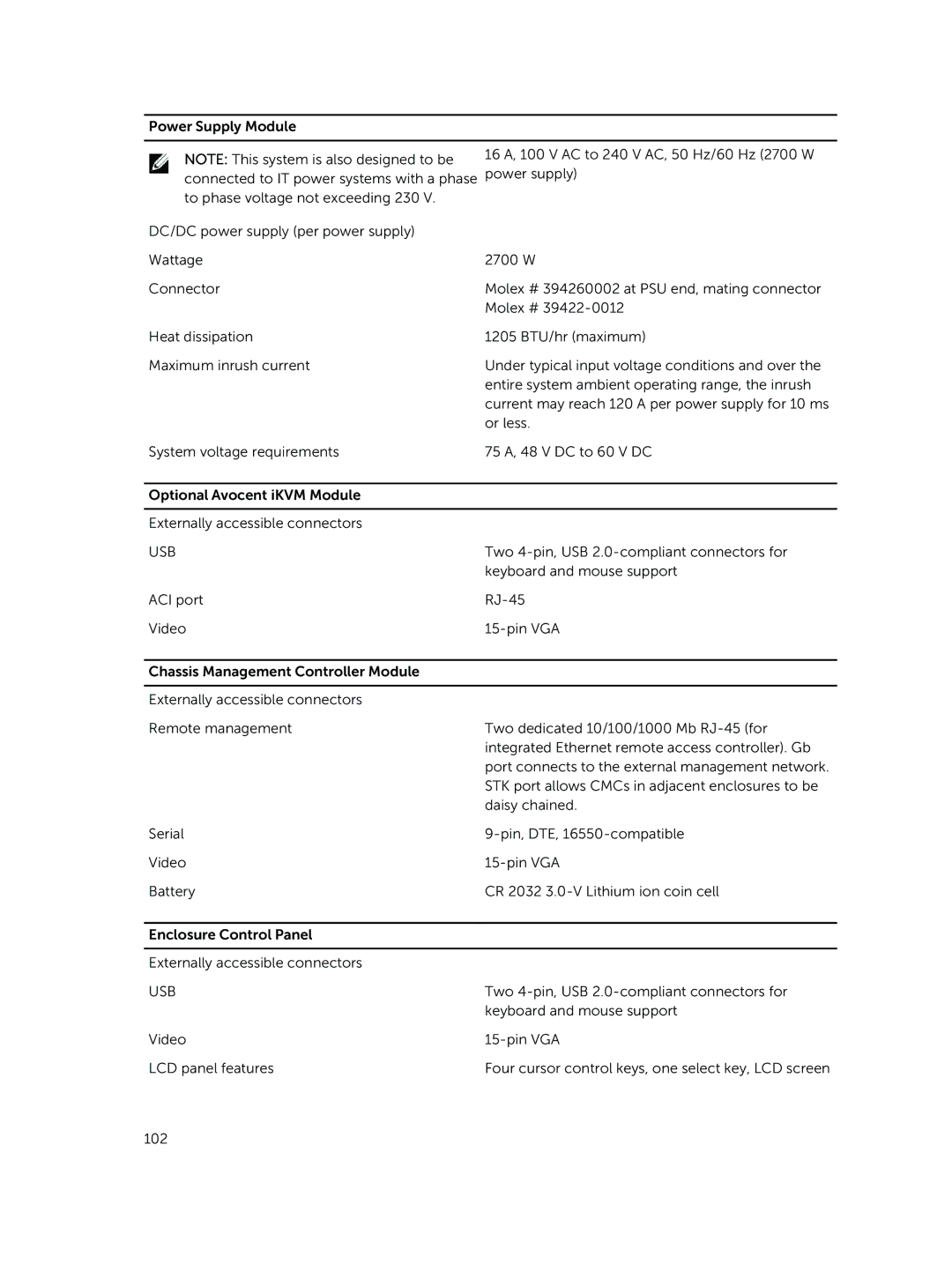 Dell M1000E owner manual Usb 